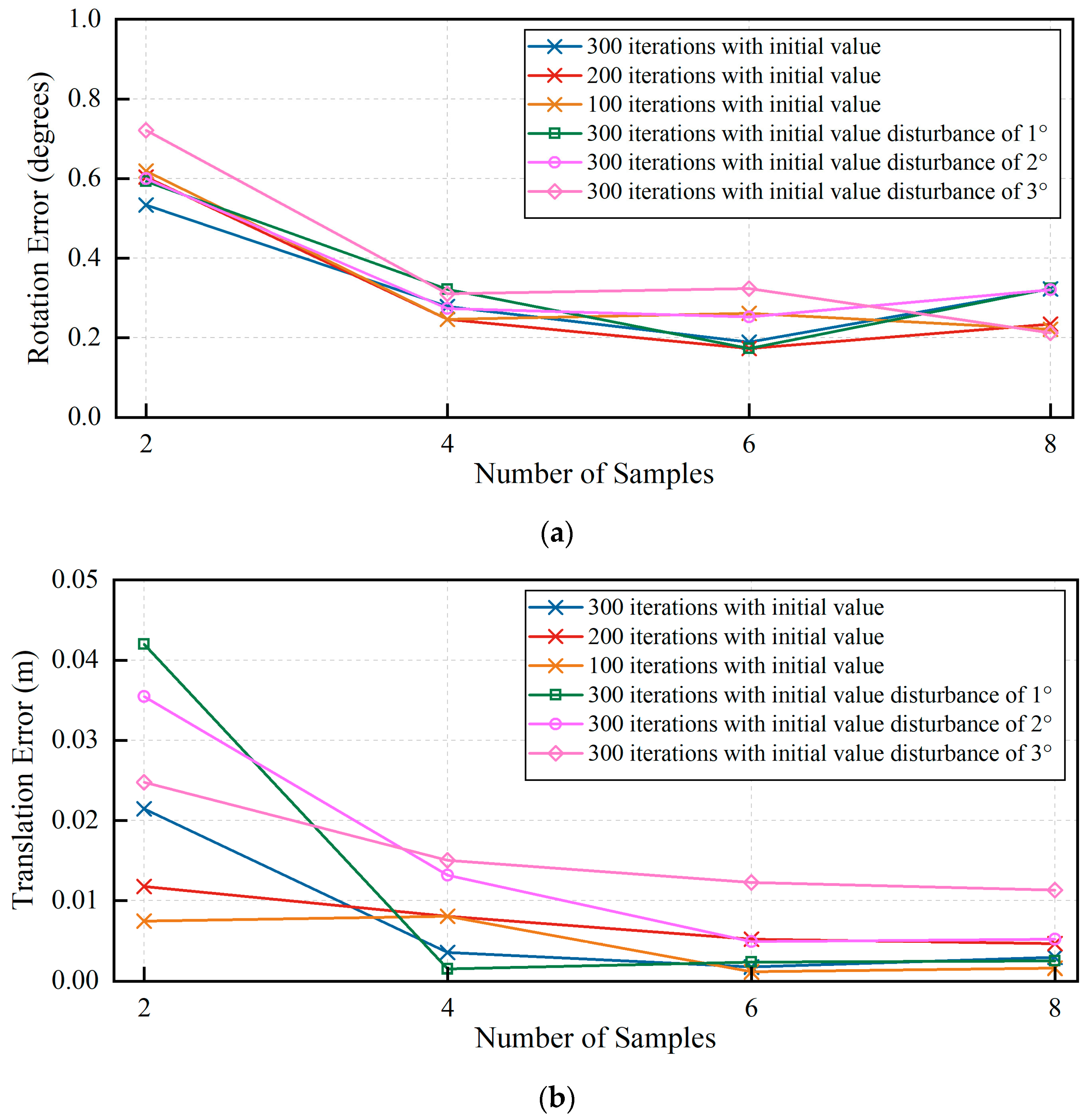 Remotesensing 15 05560 g009