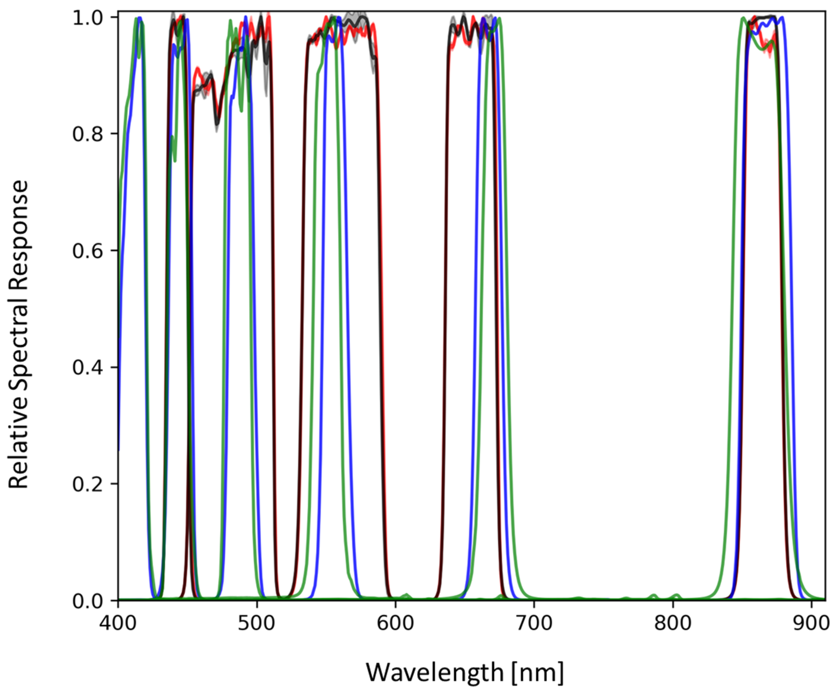 Remotesensing 15 05562 g002