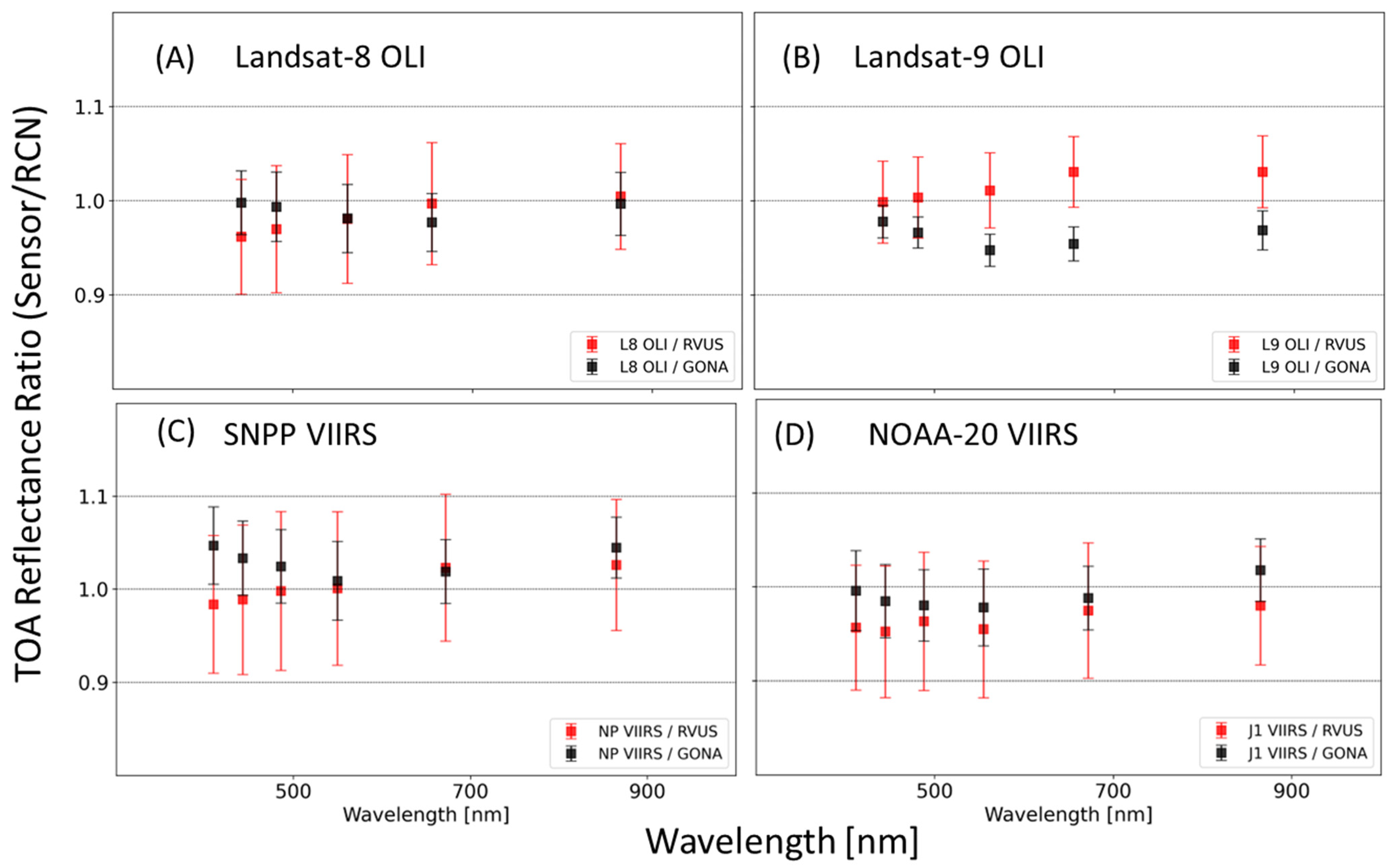Remotesensing 15 05562 g005