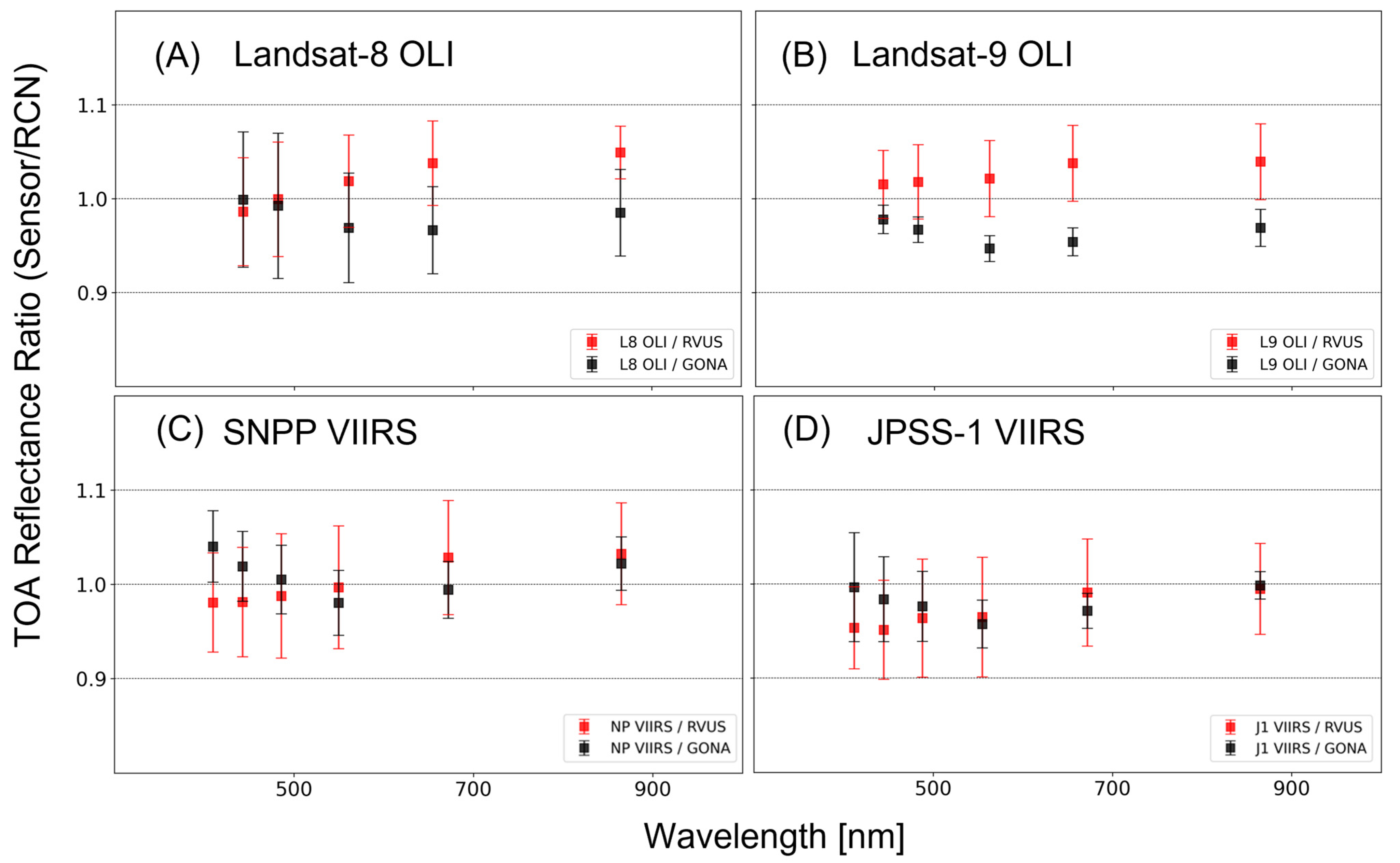 Remotesensing 15 05562 g006