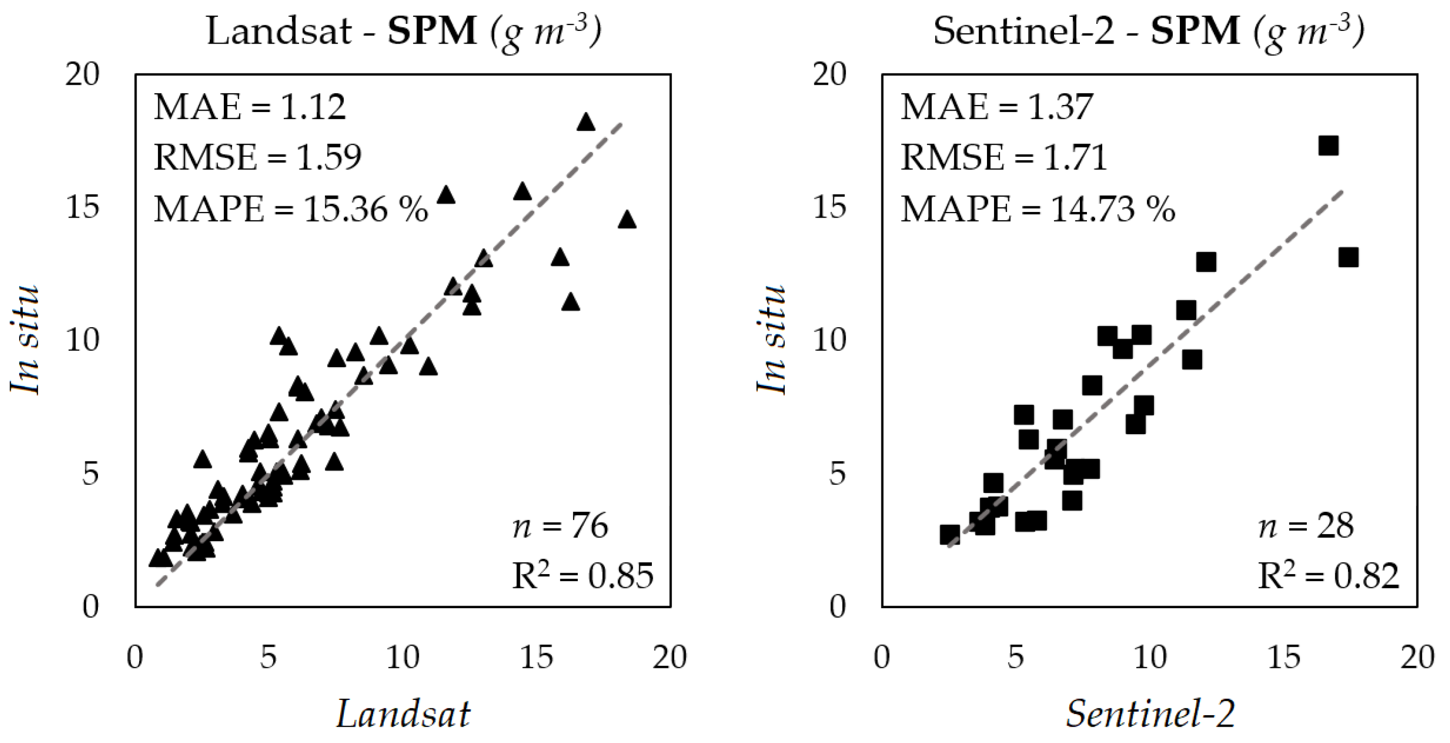 Remotesensing 15 05564 g002