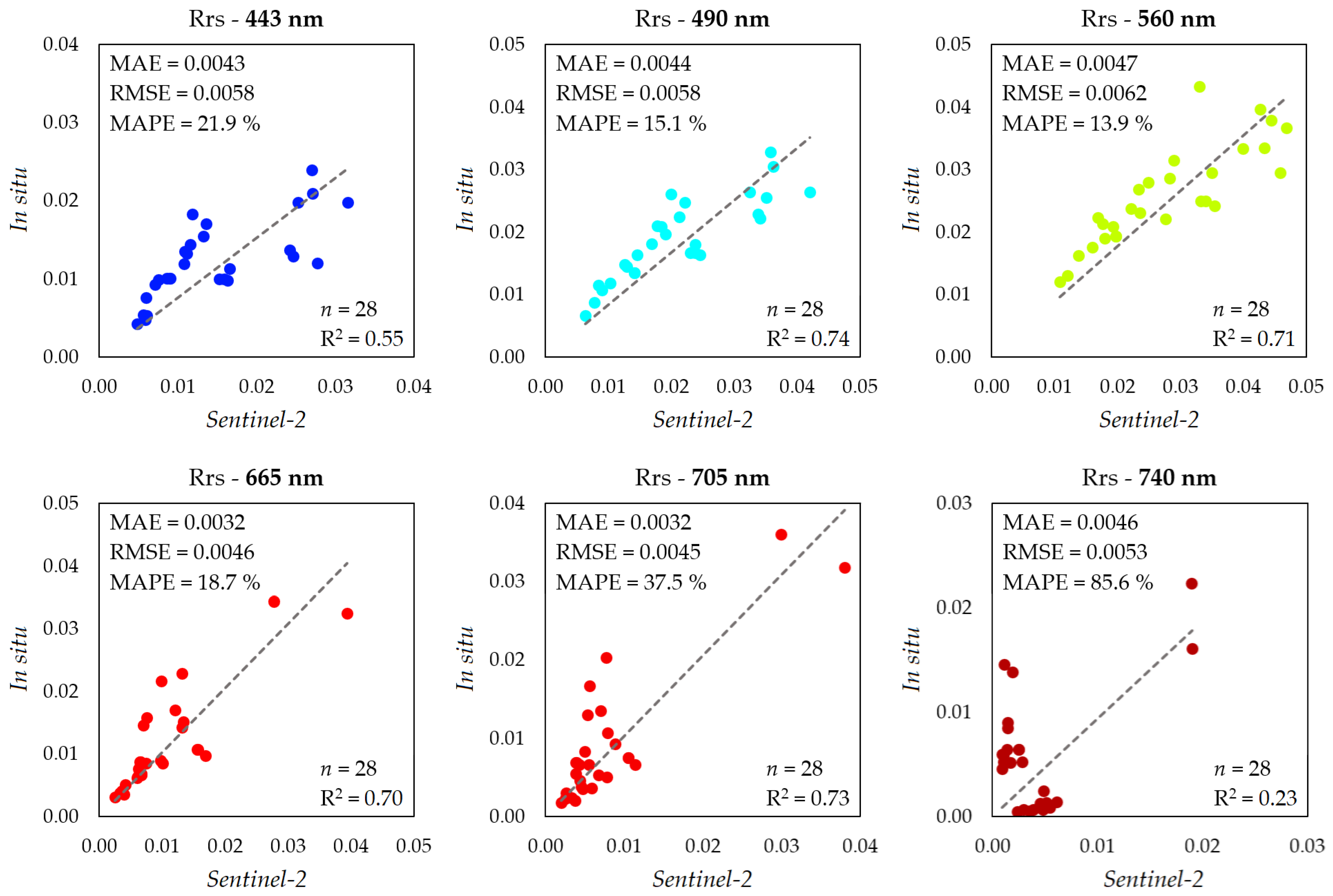 Remotesensing 15 05564 g003