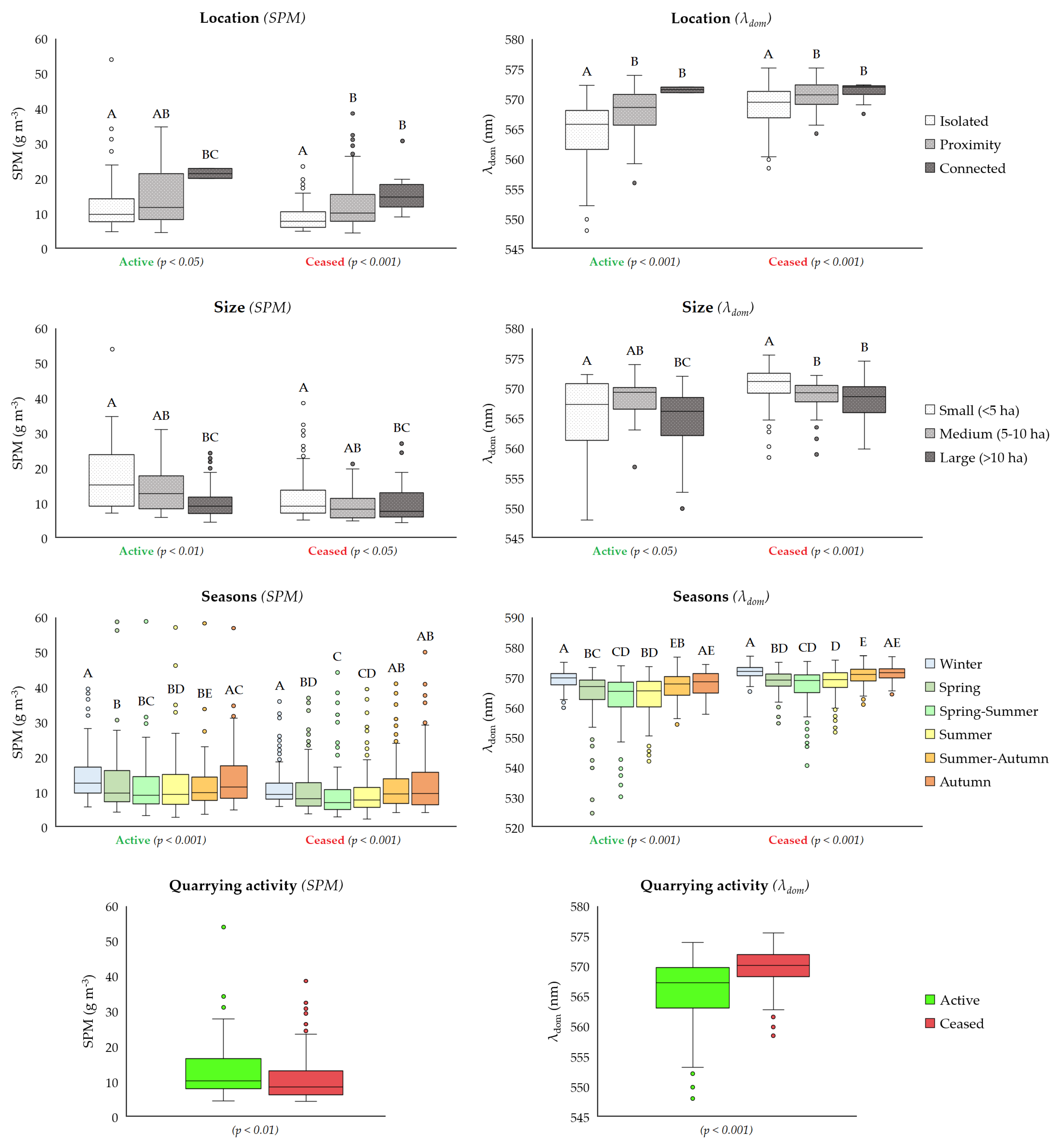 Remotesensing 15 05564 g005