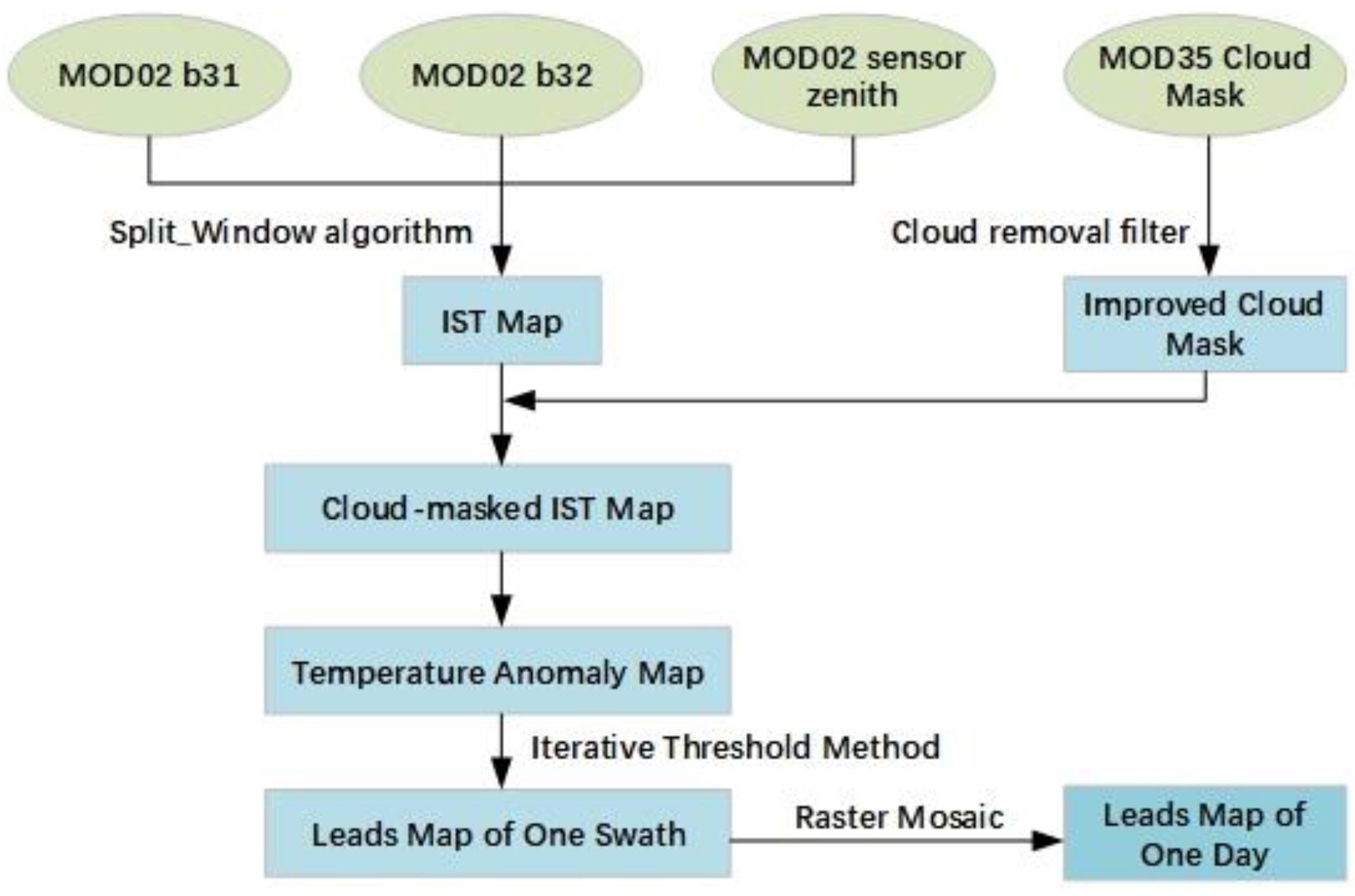 Remotesensing 15 05568 g001