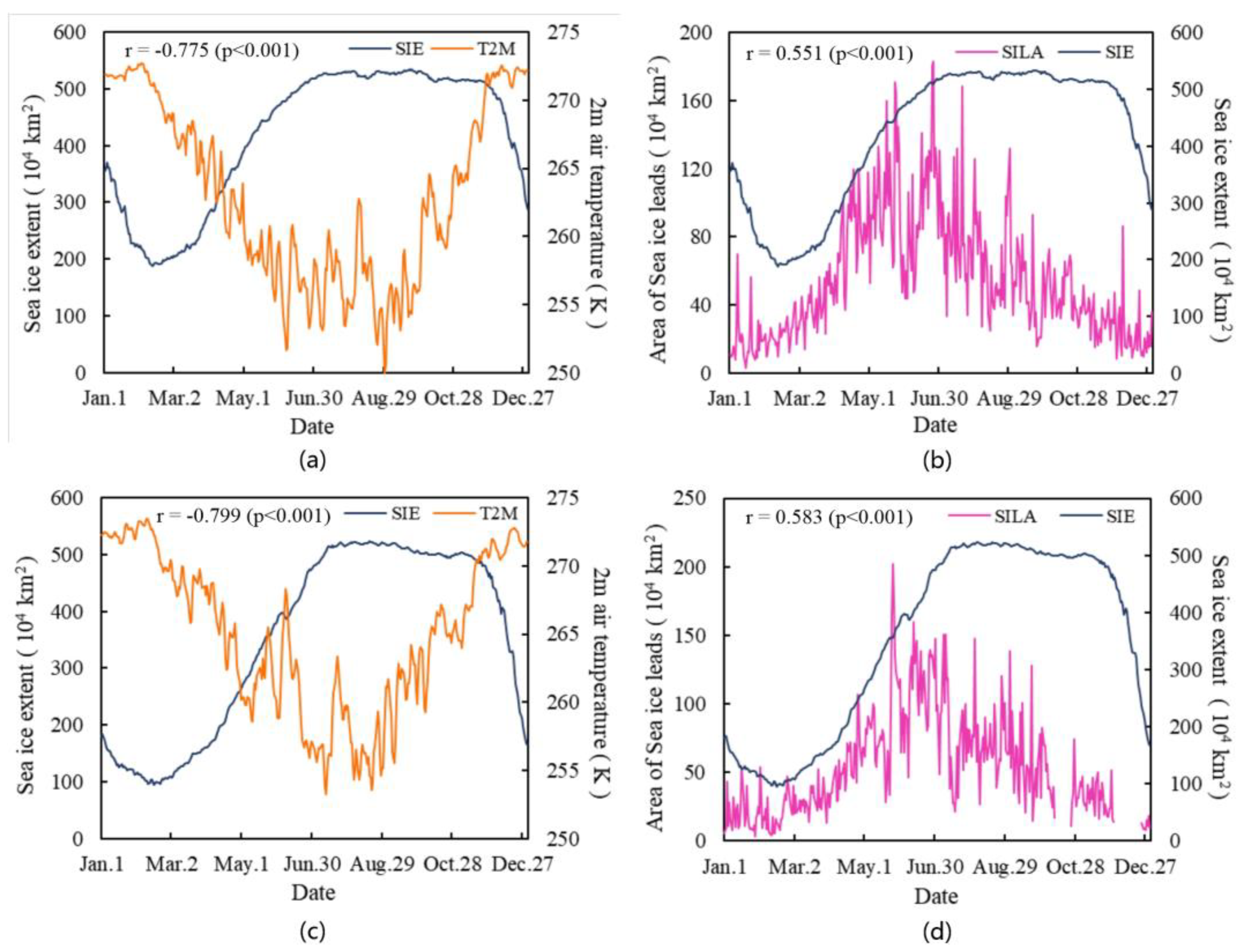 Remotesensing 15 05568 g009