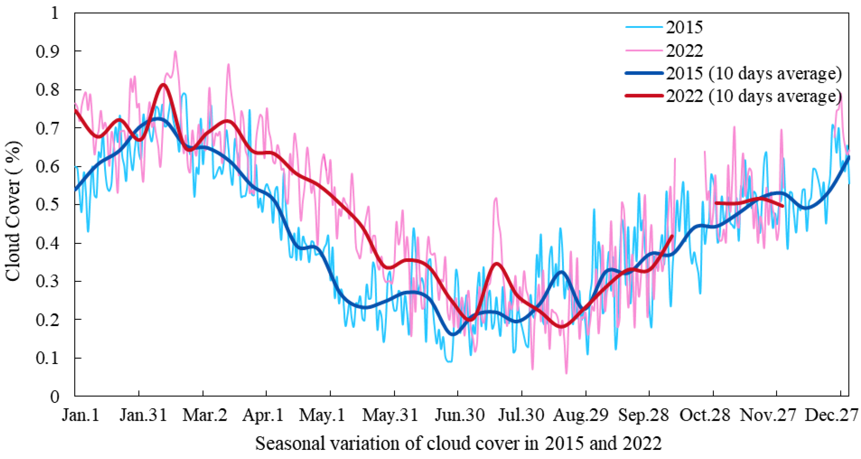 Remotesensing 15 05568 g012