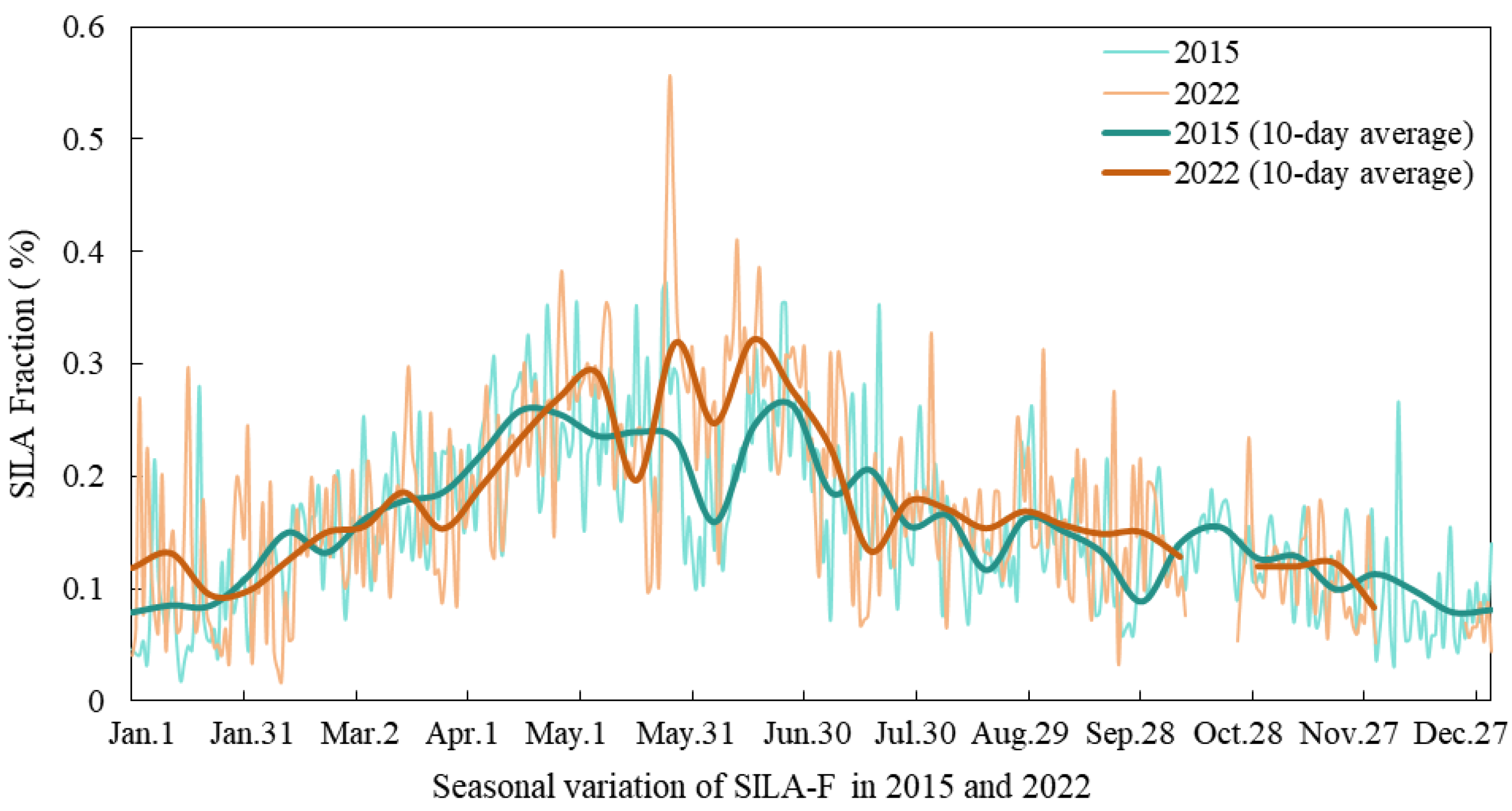 Remotesensing 15 05568 g013