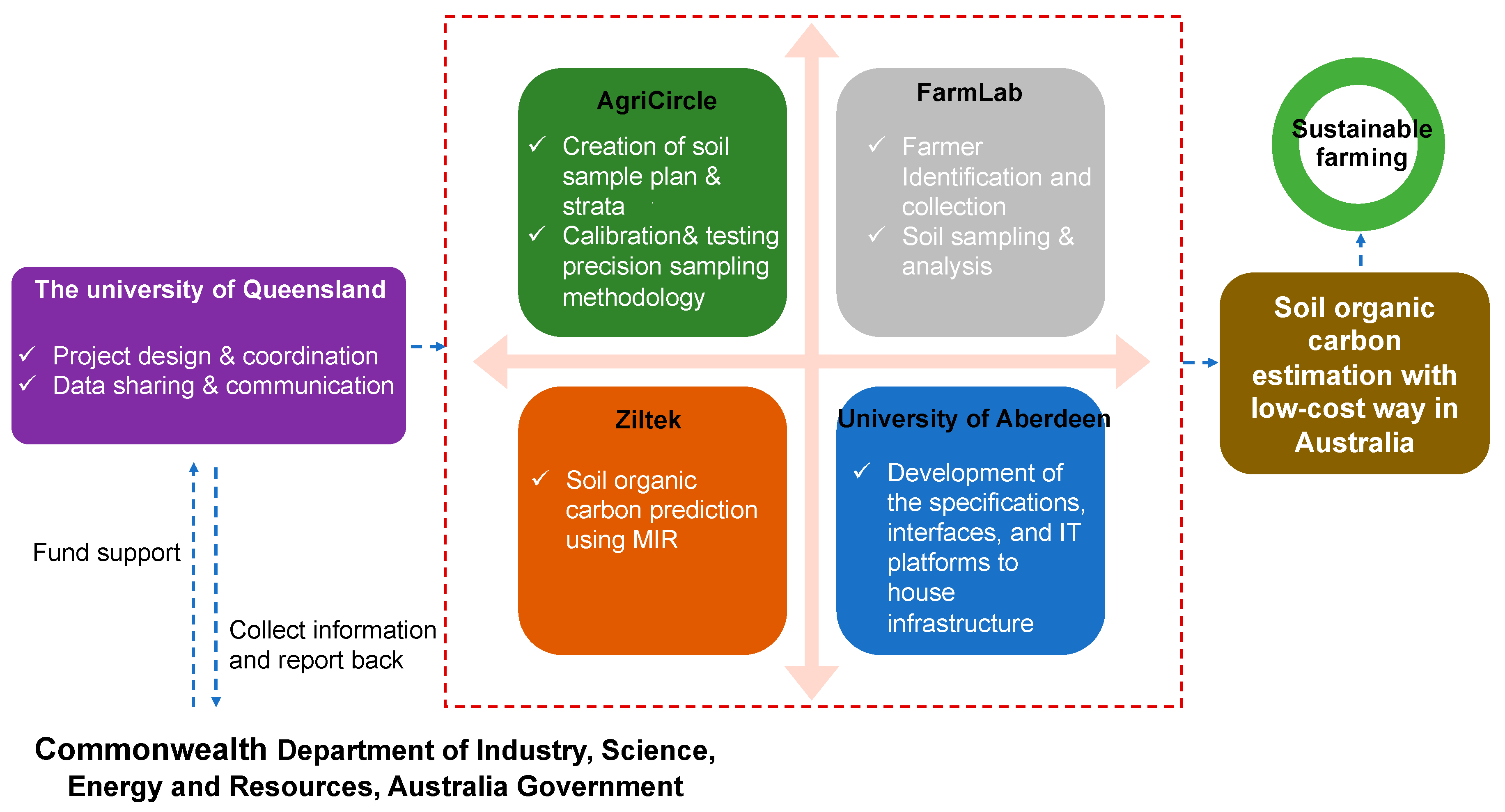 全国送料無料・イイ店 Results Preliminary in Carbon Soil for Solutions Innovative 小物
