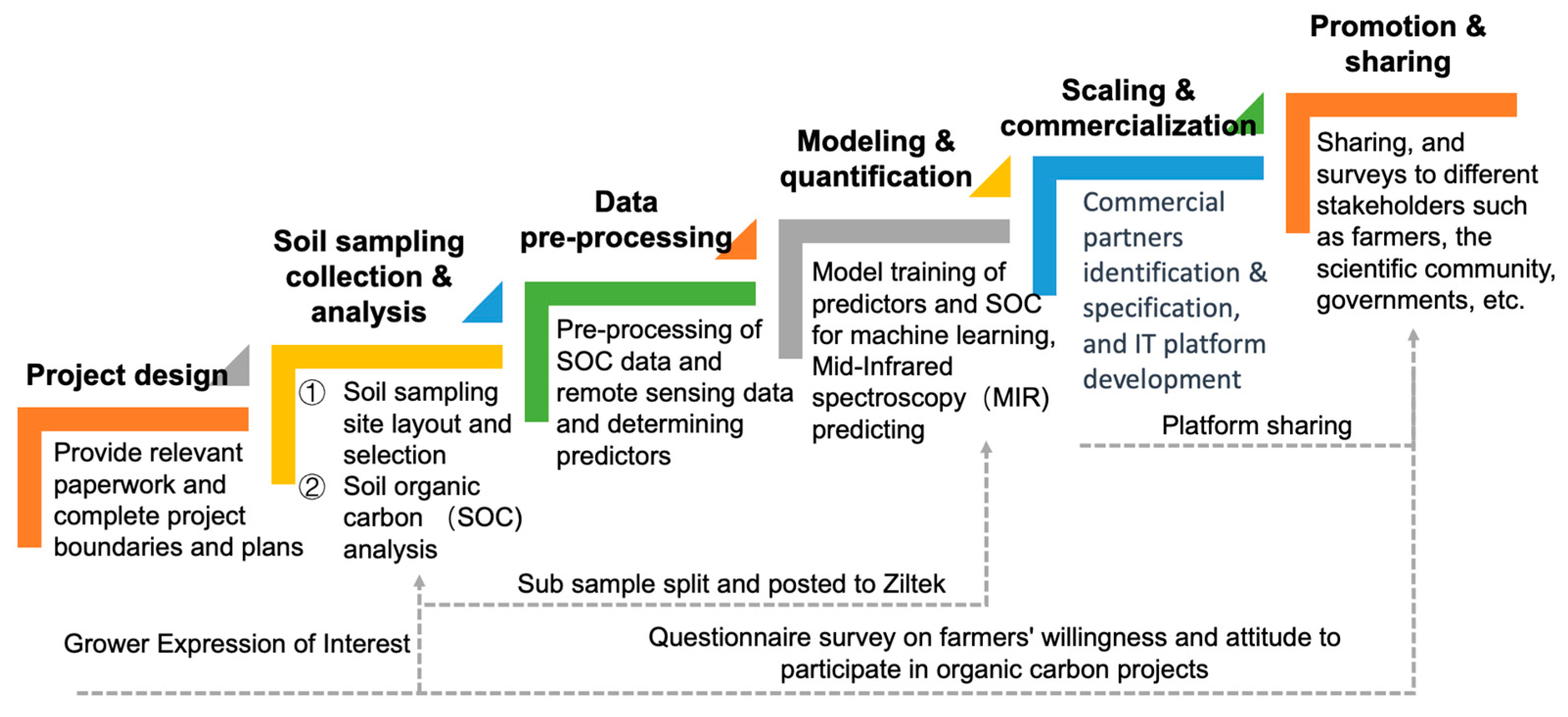 Remotesensing 15 05571 g003