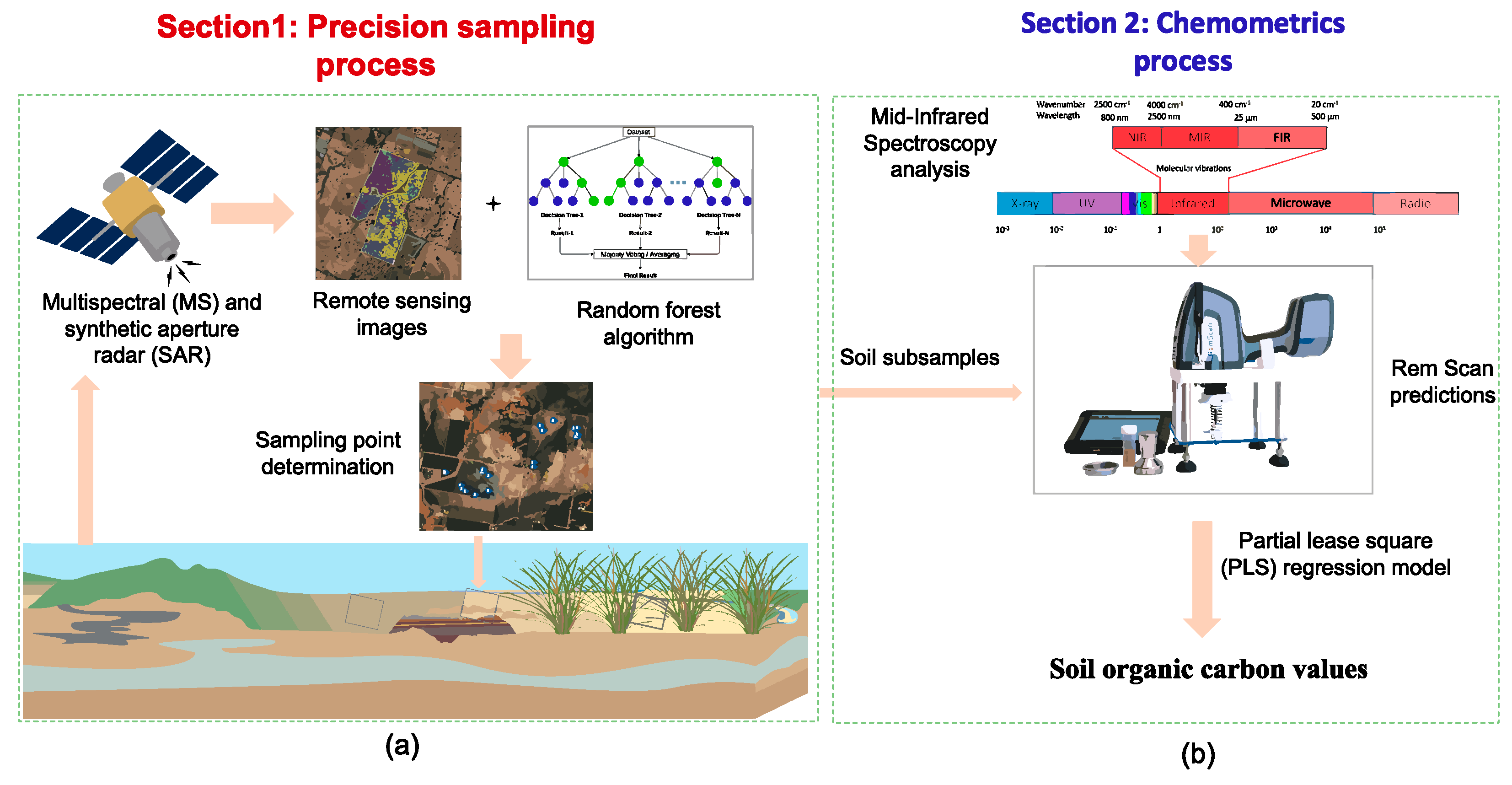 Remotesensing 15 05571 g004