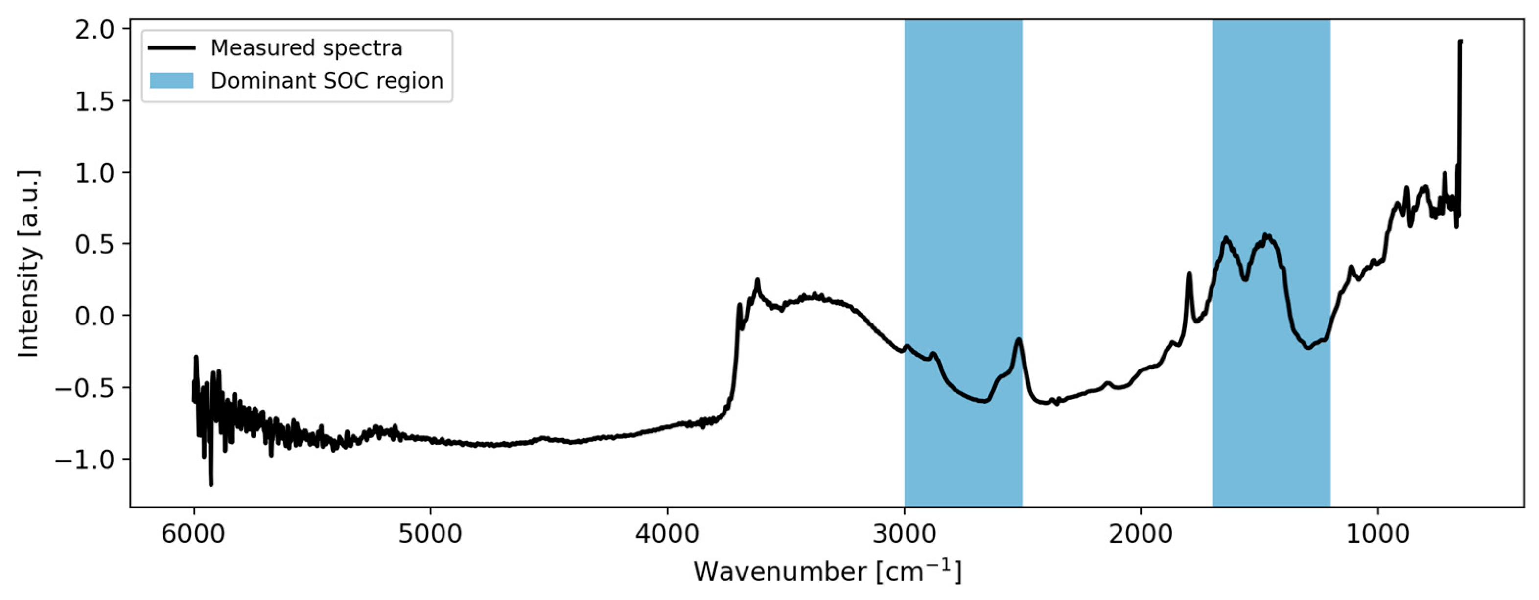 Remotesensing 15 05571 g008