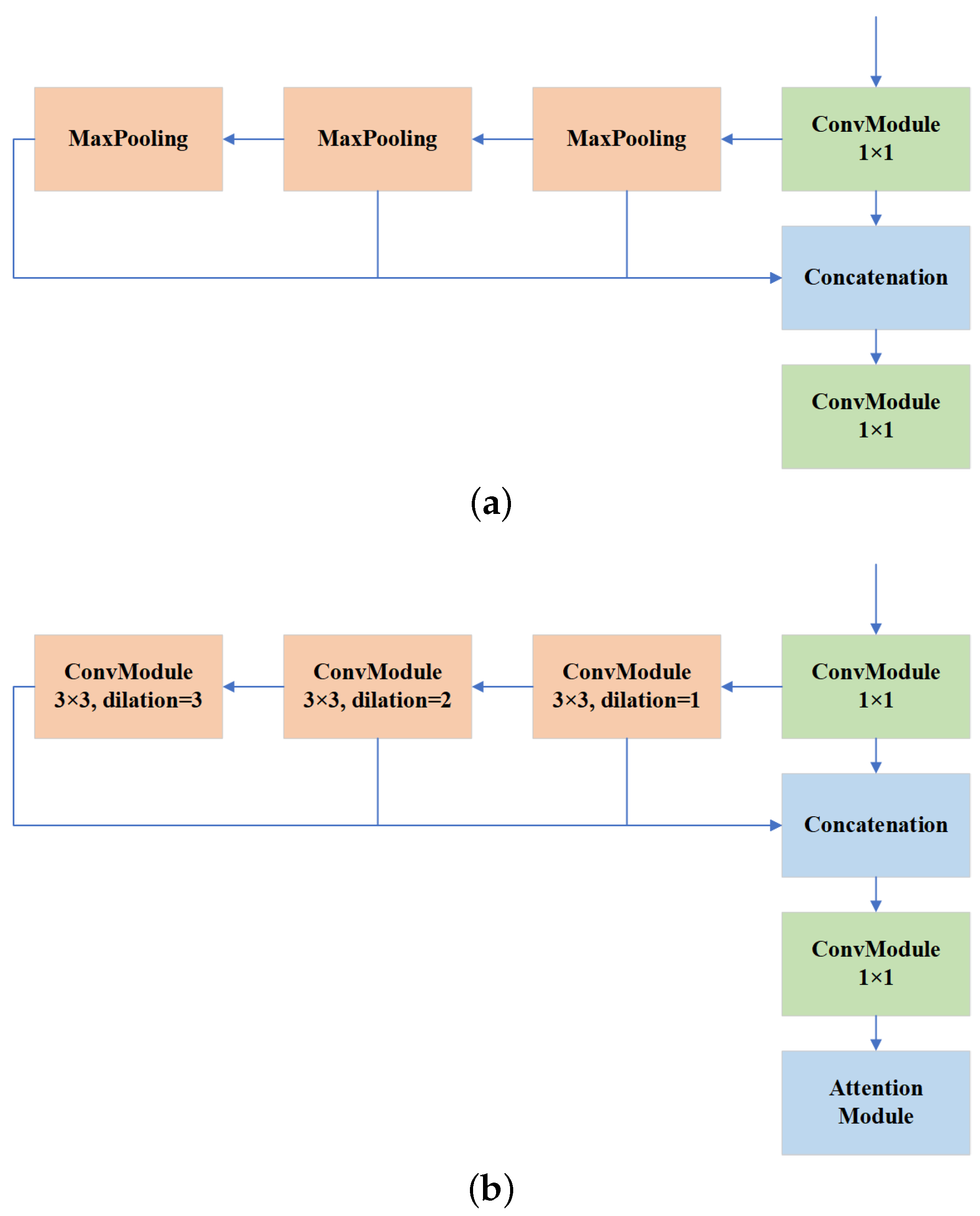 Remotesensing 15 05575 g005