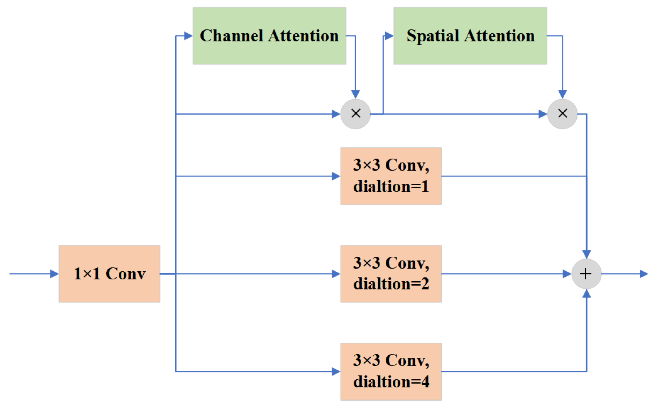 Remotesensing 15 05575 g007