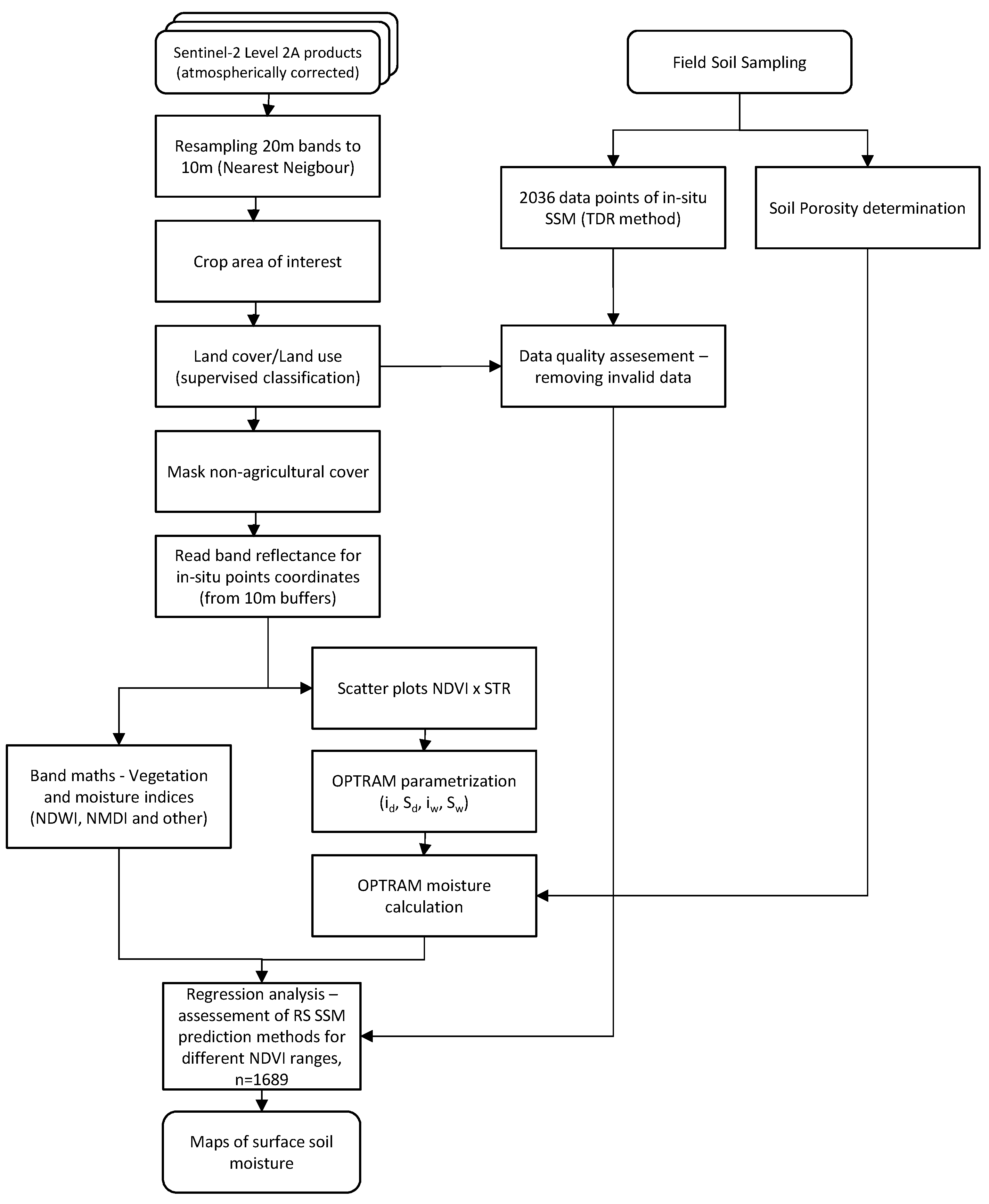 Remotesensing 15 05576 g003