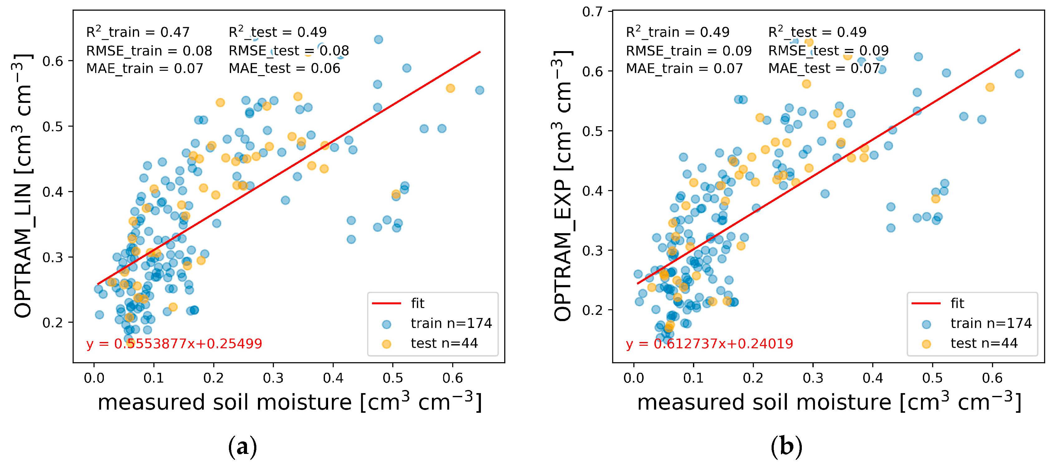Remotesensing 15 05576 g007