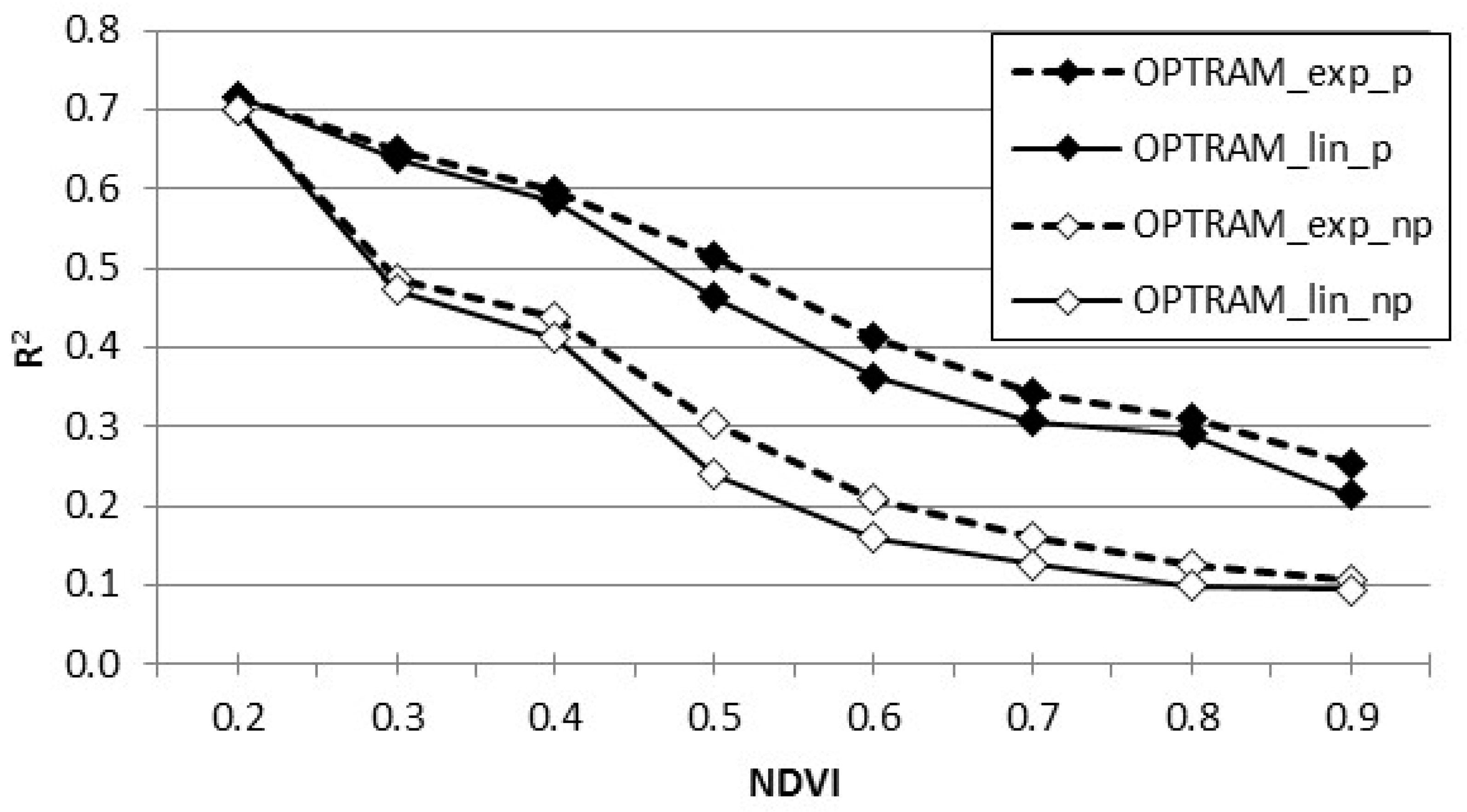 Remotesensing 15 05576 g008