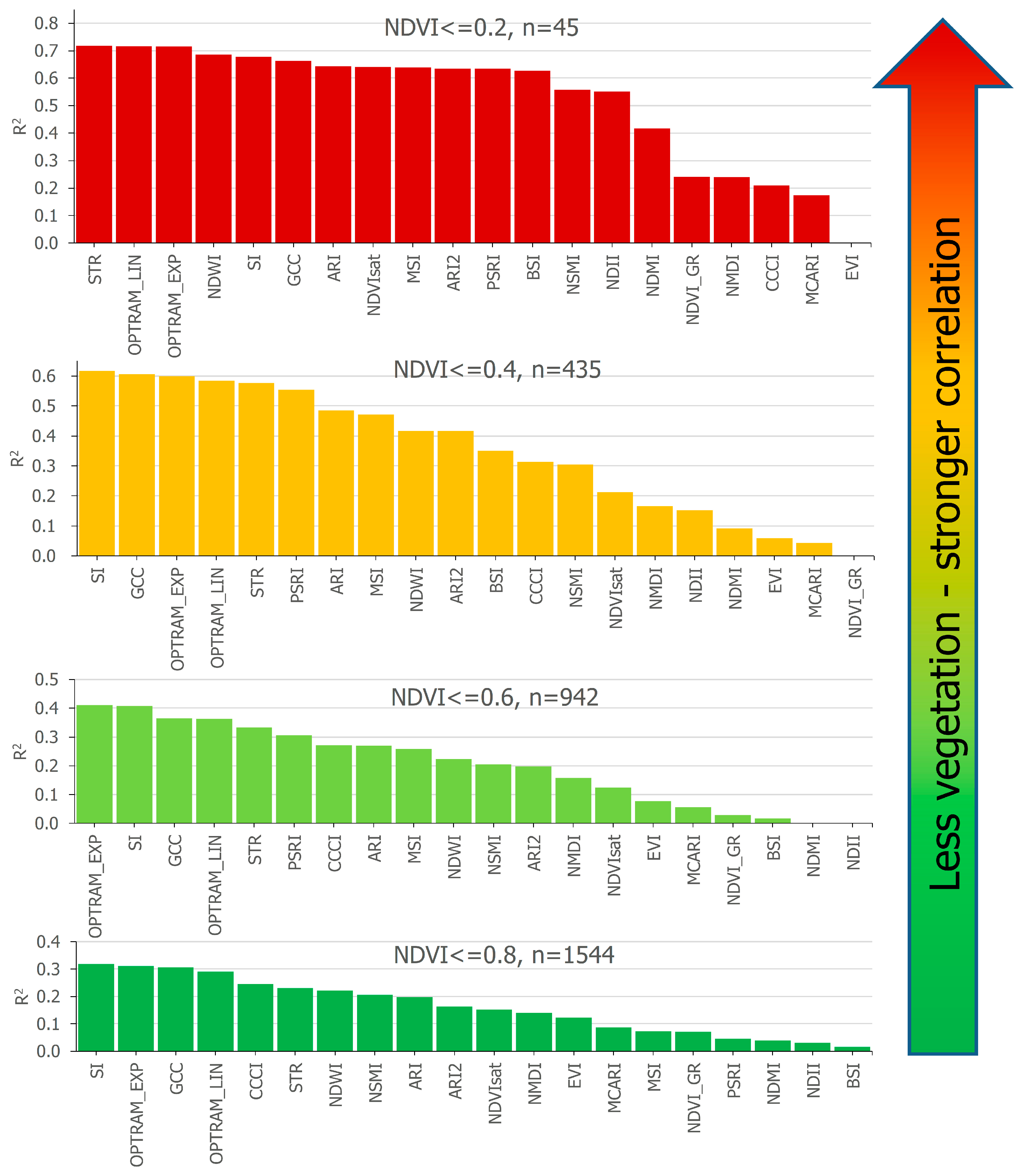 Remotesensing 15 05576 g010