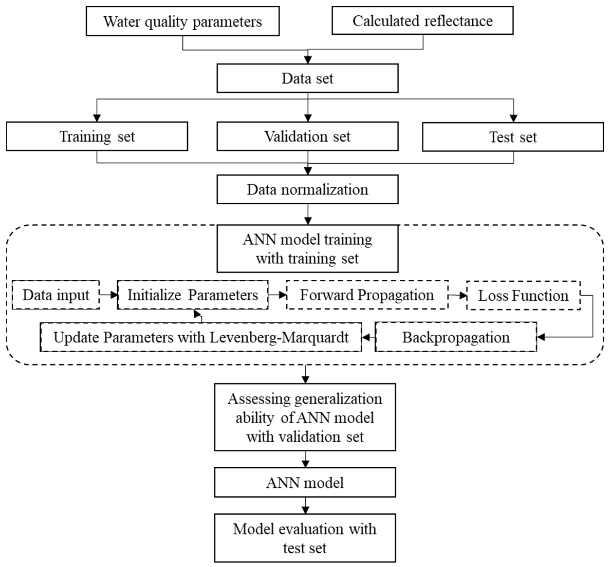 Remotesensing 15 05578 g011