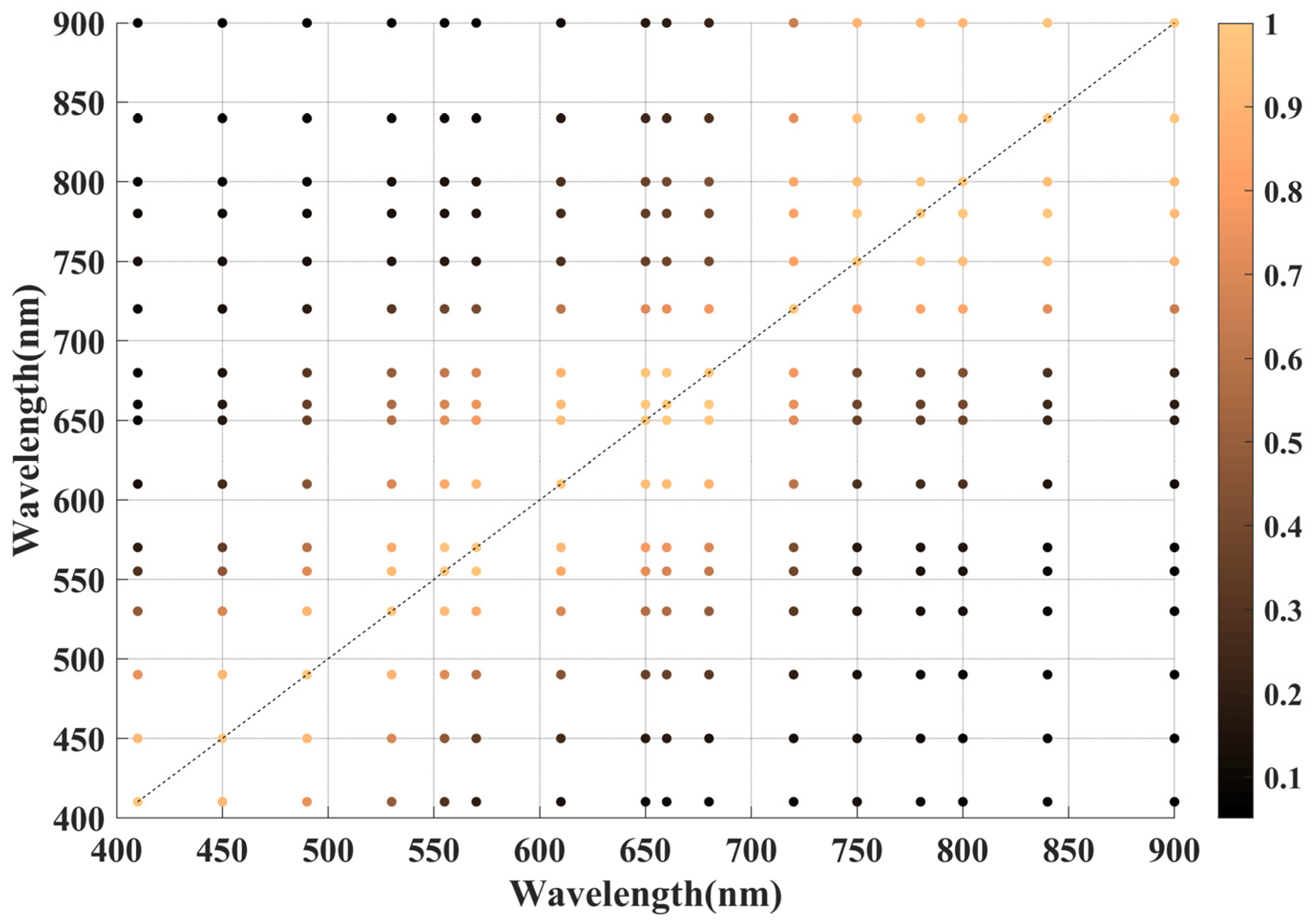 Remotesensing 15 05578 g012
