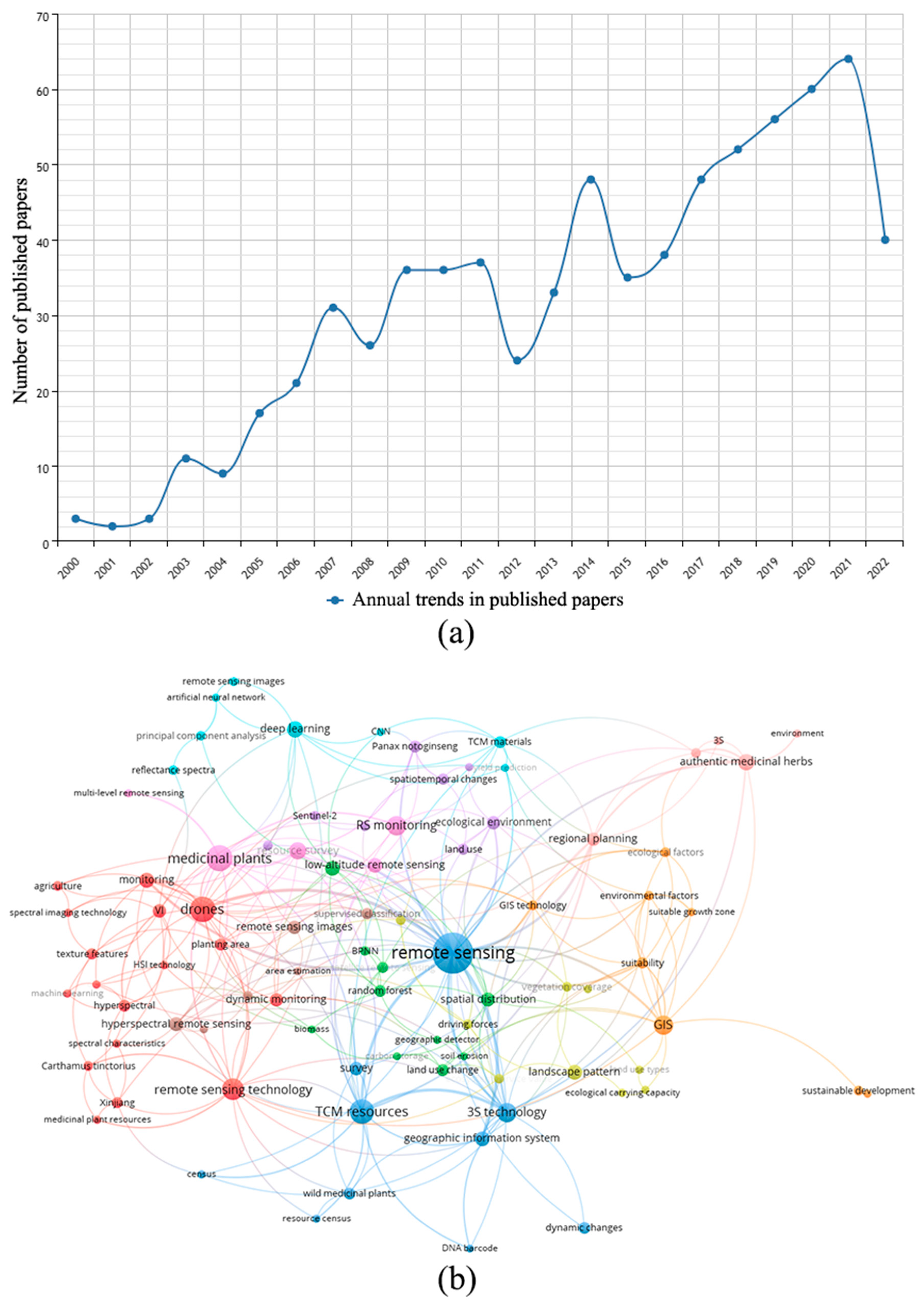 Remotesensing 15 05580 g001