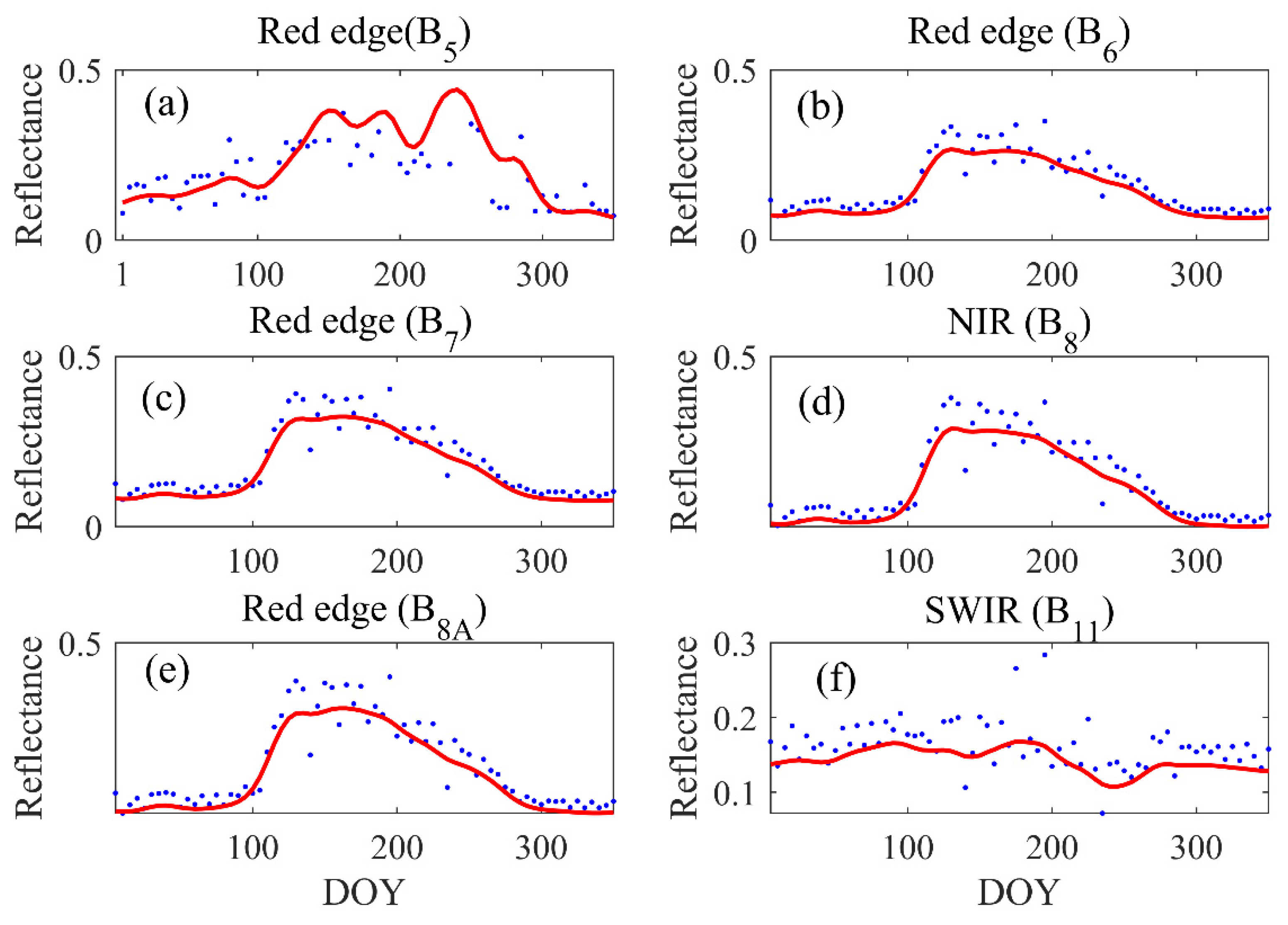 Remotesensing 15 05581 g003