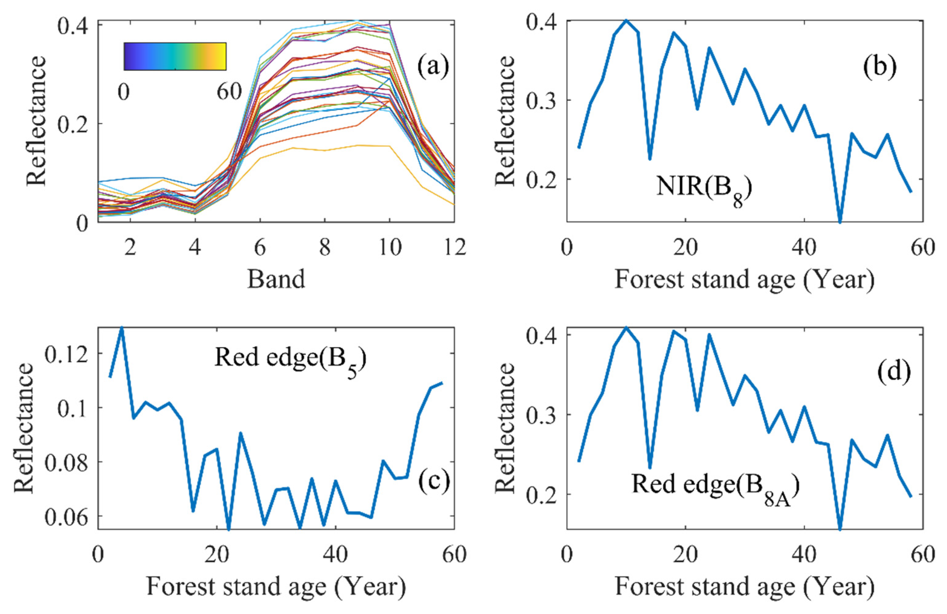 Remotesensing 15 05581 g004