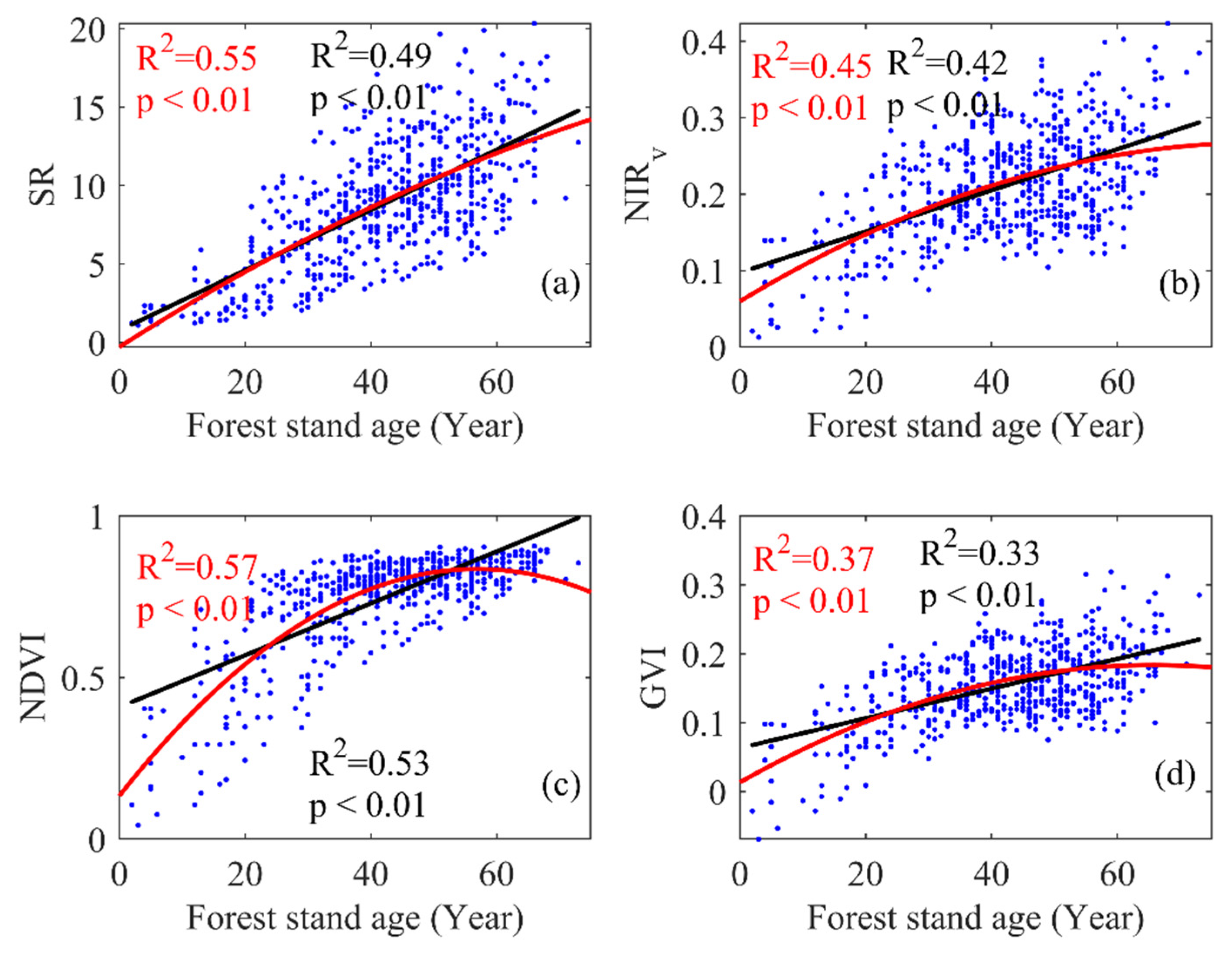 Remotesensing 15 05581 g005