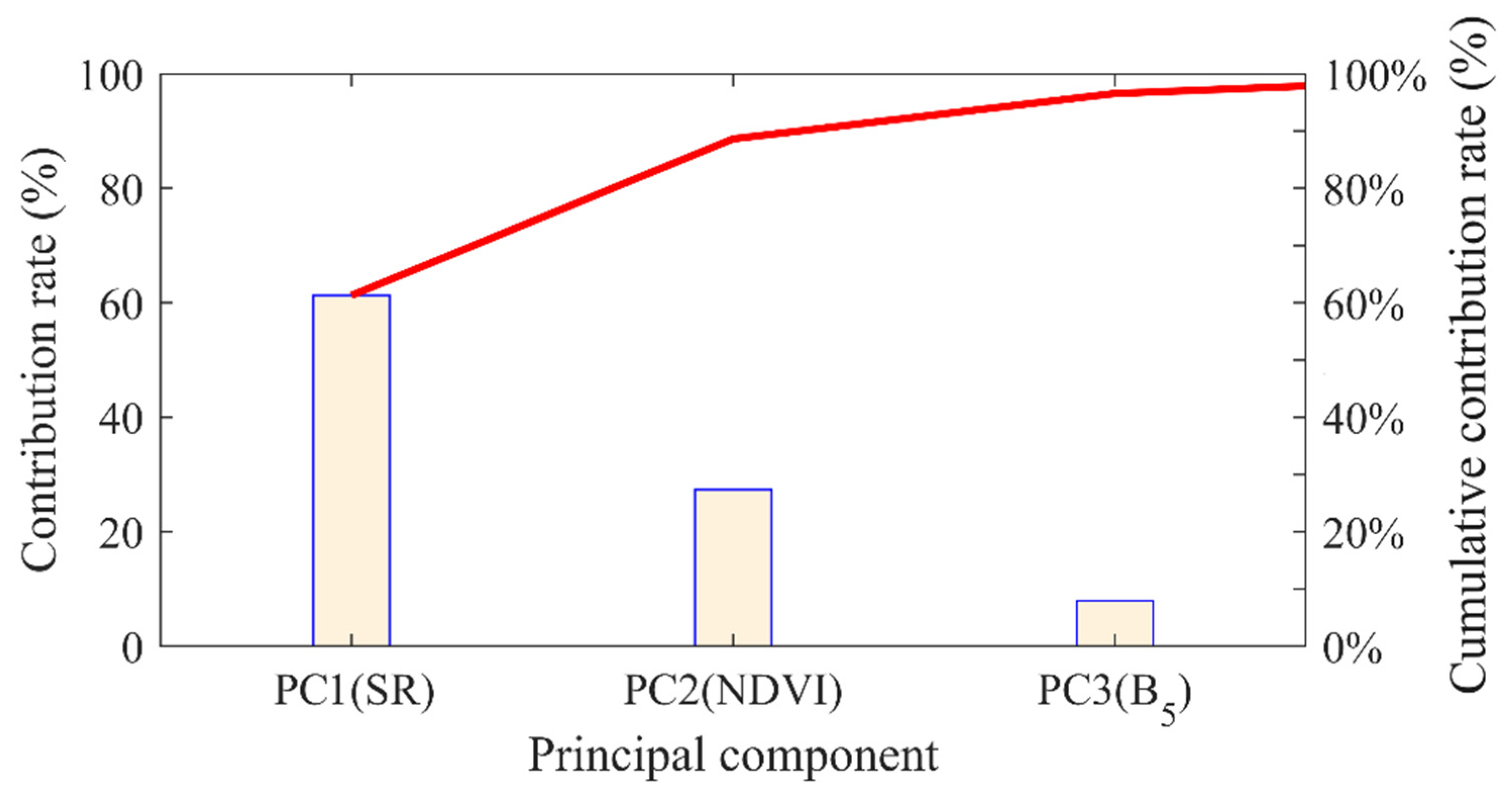 Remotesensing 15 05581 g007