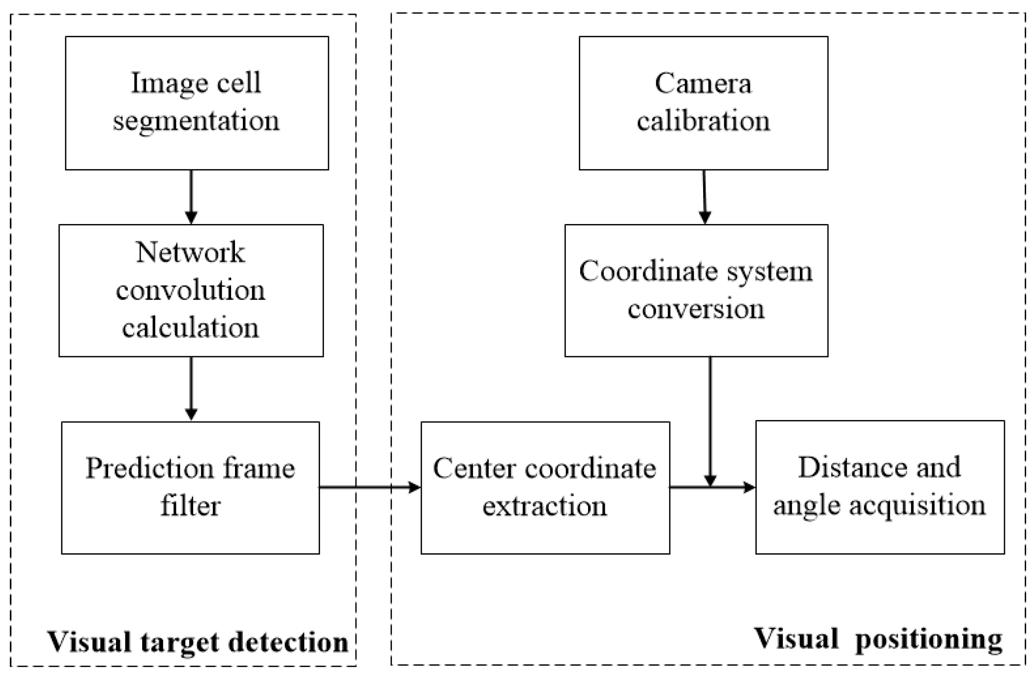Remotesensing 15 05584 g005