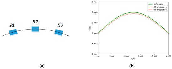 A Low-Cost and Robust Multi-Sensor Data Fusion Scheme for Heterogeneous ...