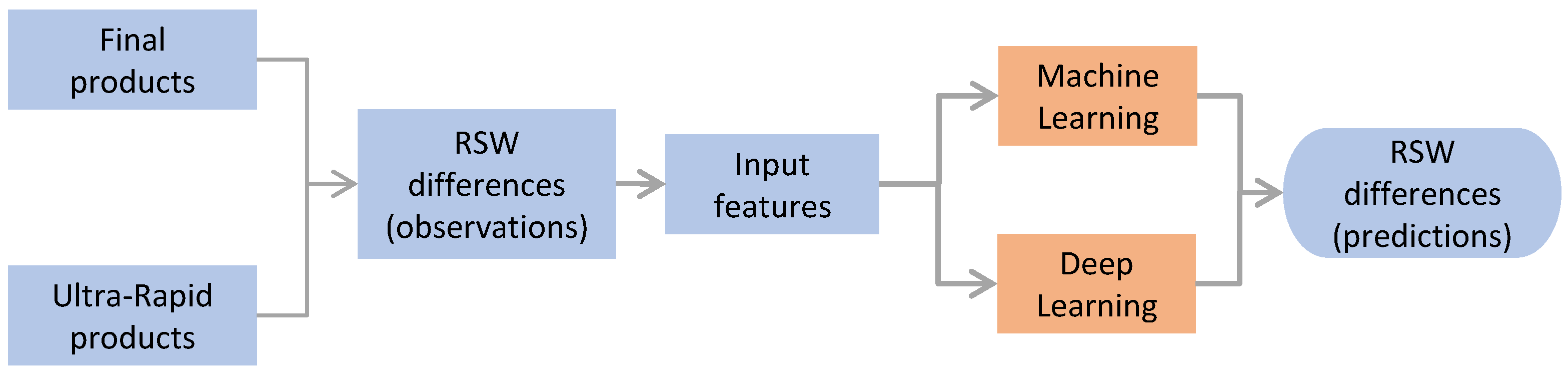 Remotesensing 15 05585 g002