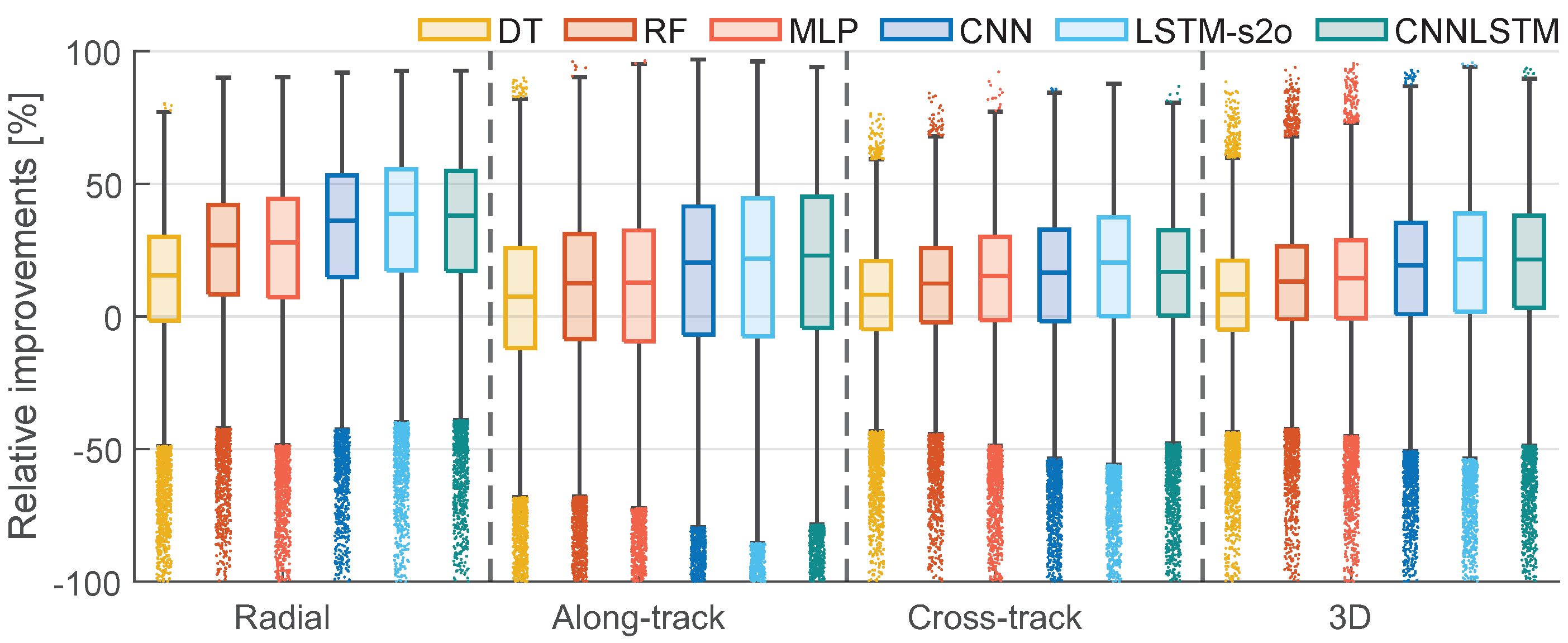 Remotesensing 15 05585 g011