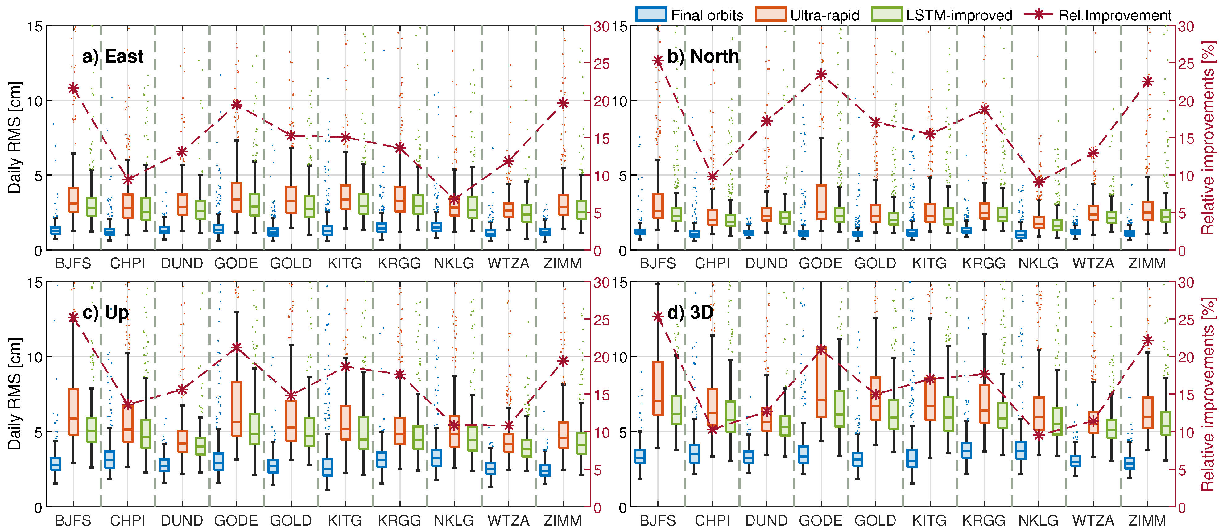 Remotesensing 15 05585 g013