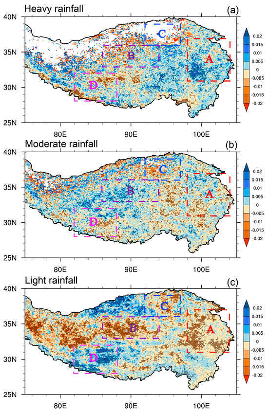 Spatial Heterogeneity of Summer Rainfall Trends over the Tibetan