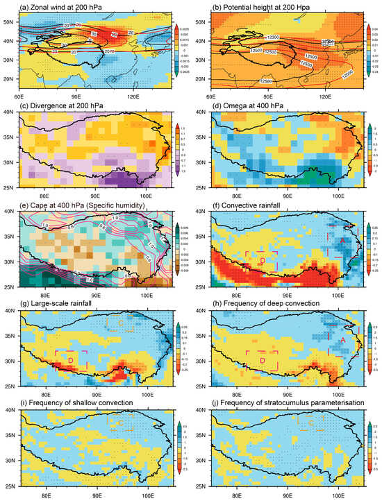 じゅん Spatial Heterogeneity of Summer Rainfall Trends over the