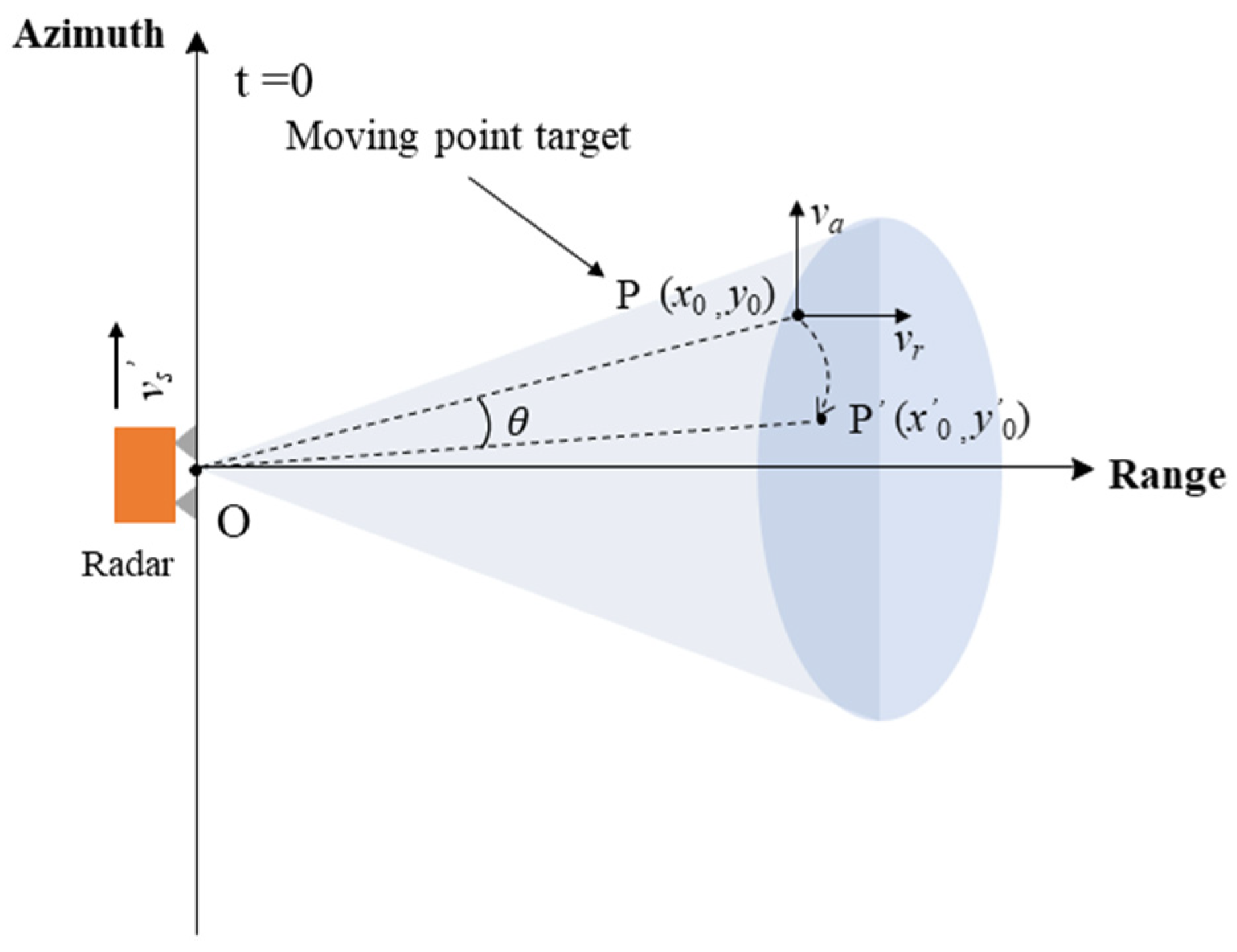 Remotesensing 15 05588 g001