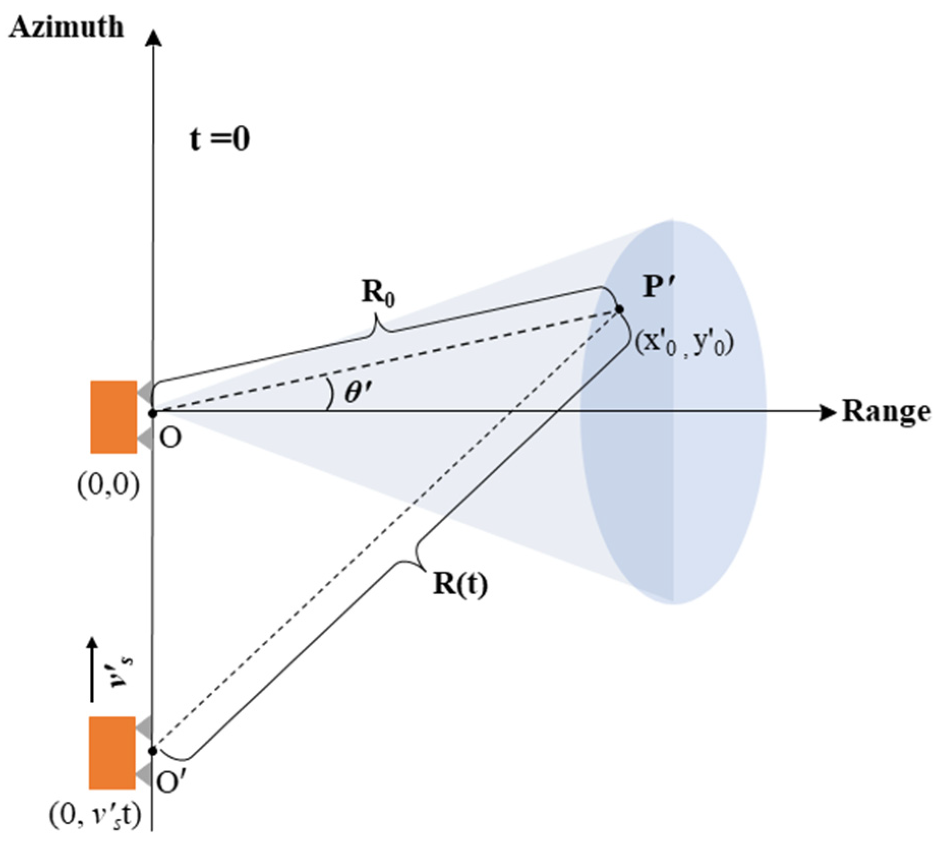 Remotesensing 15 05588 g002