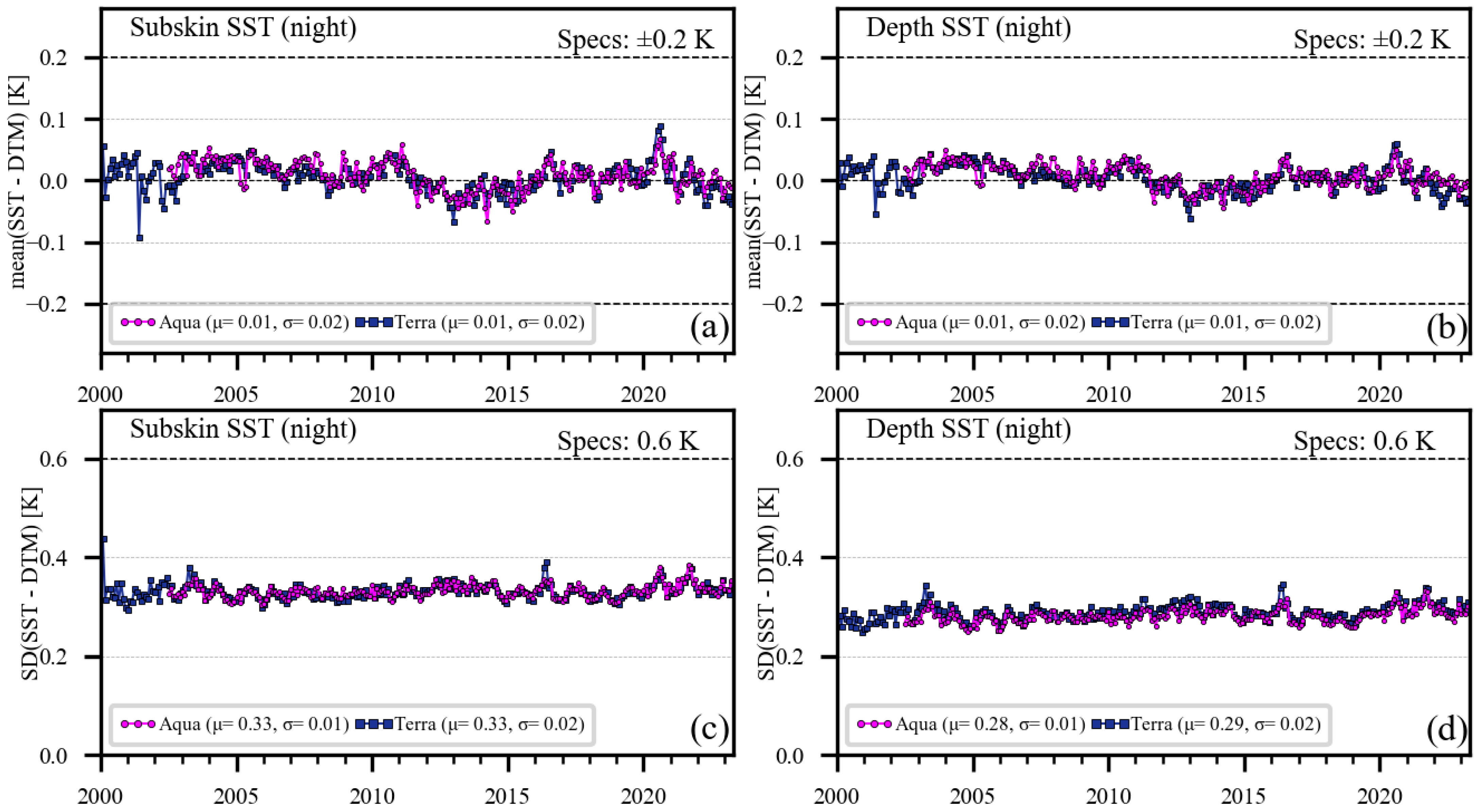 Remotesensing 15 05589 g005