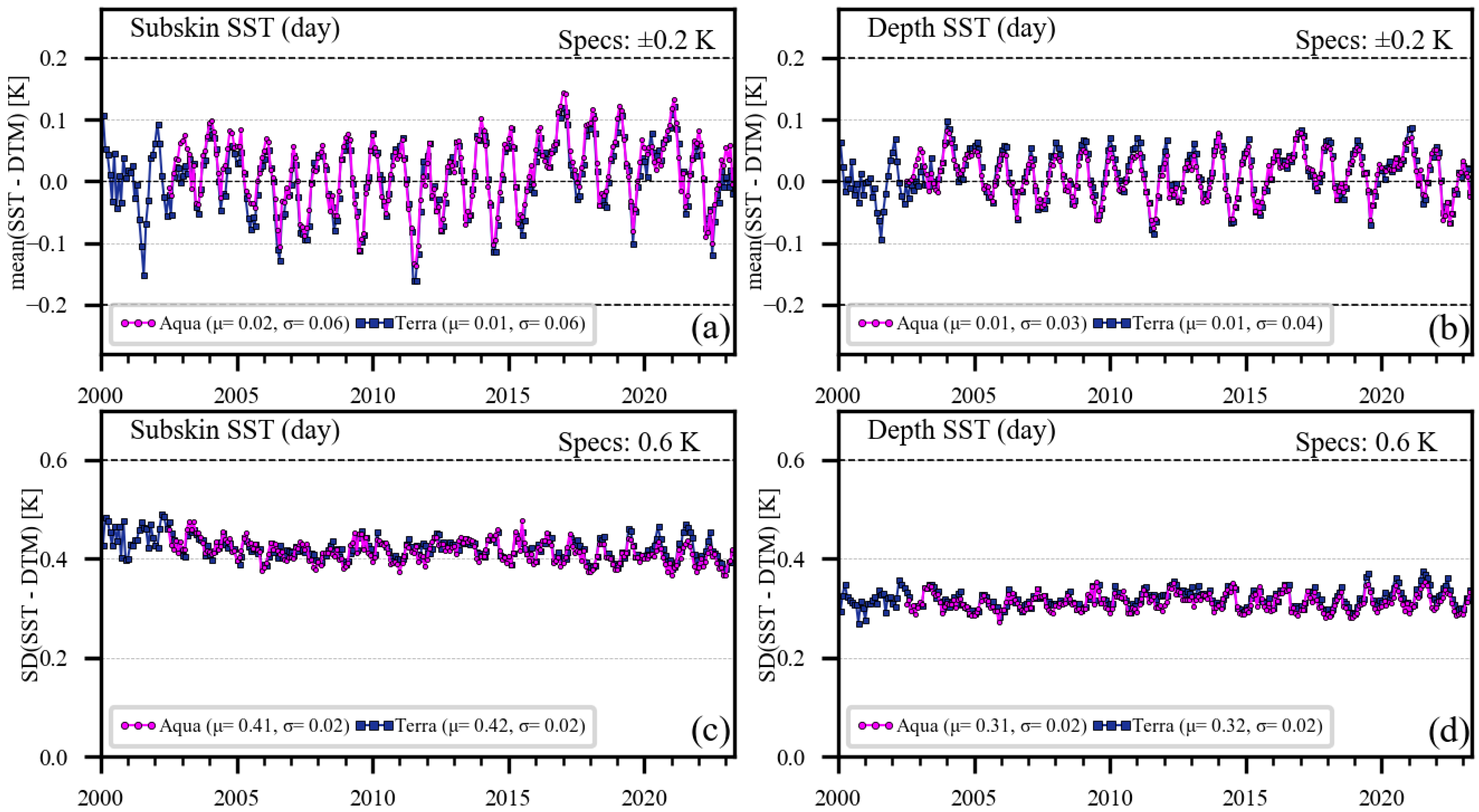 Remotesensing 15 05589 g006