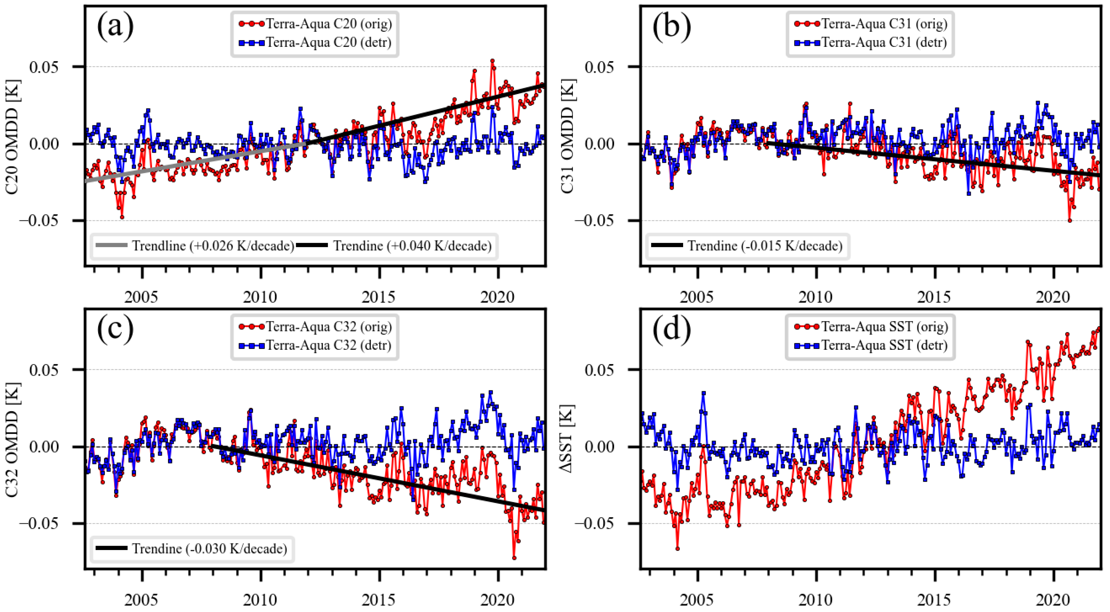 Remotesensing 15 05589 g014