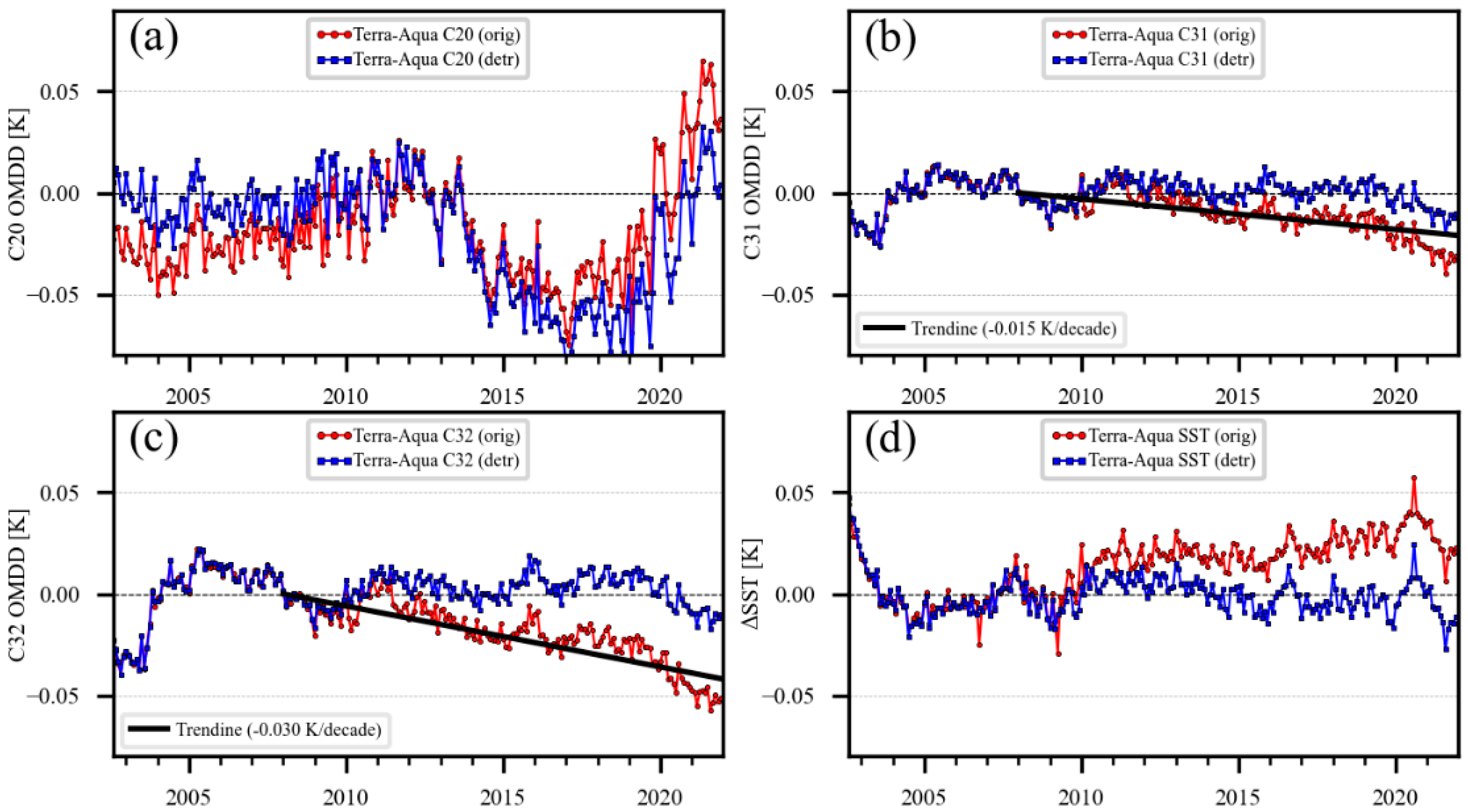 Remotesensing 15 05589 g015
