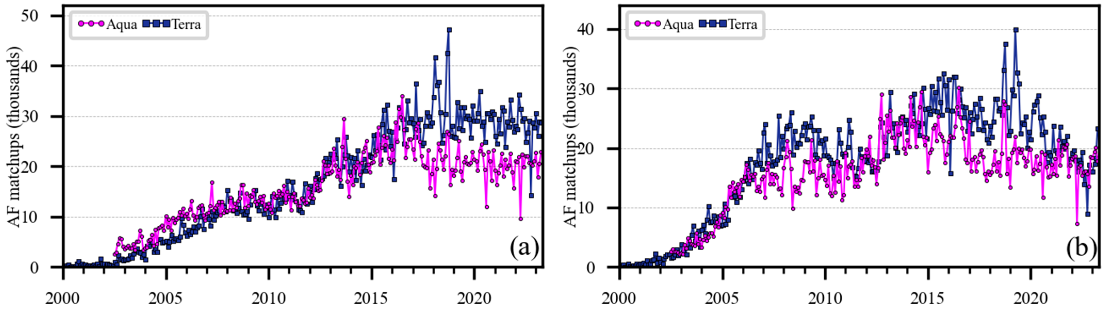Remotesensing 15 05589 g0a1