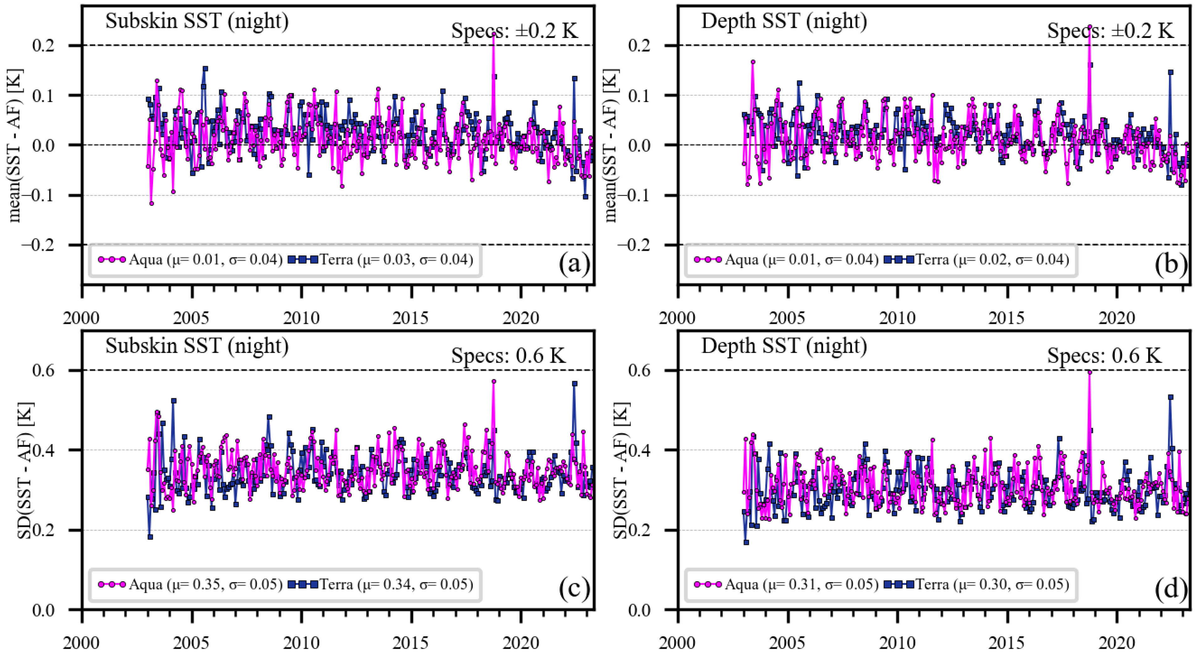 Remotesensing 15 05589 g0a2