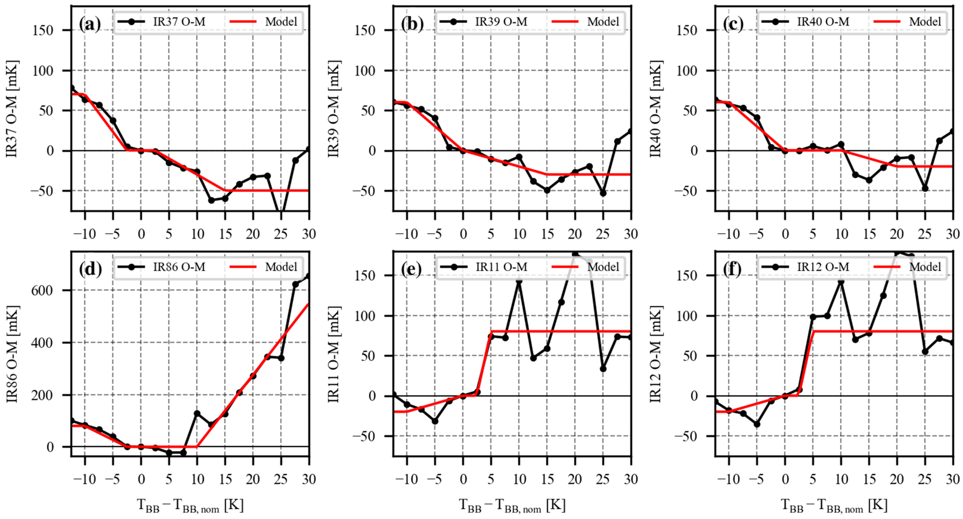 Remotesensing 15 05589 g0a7