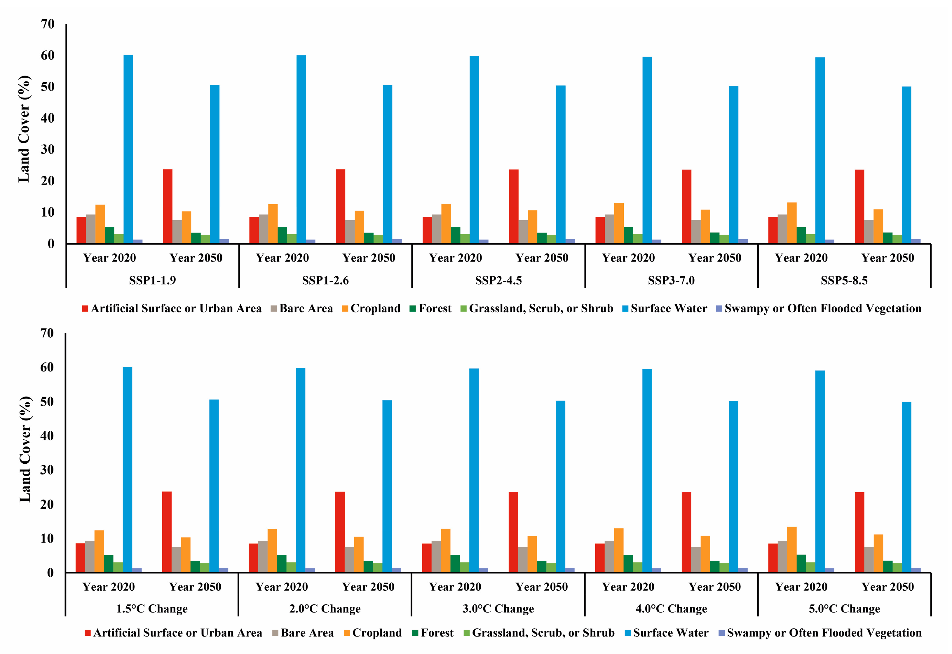 Remotesensing 15 05592 g008
