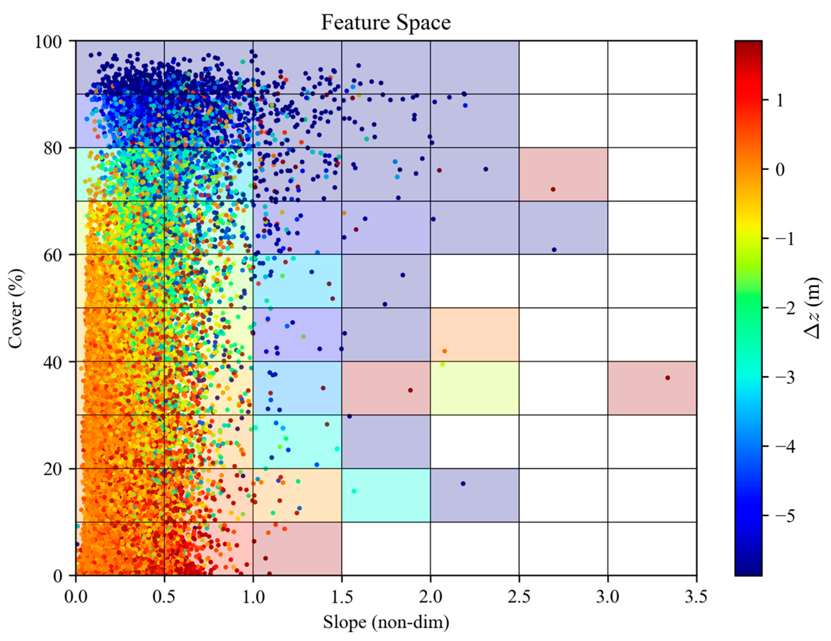 Remotesensing 15 05594 g0a1
