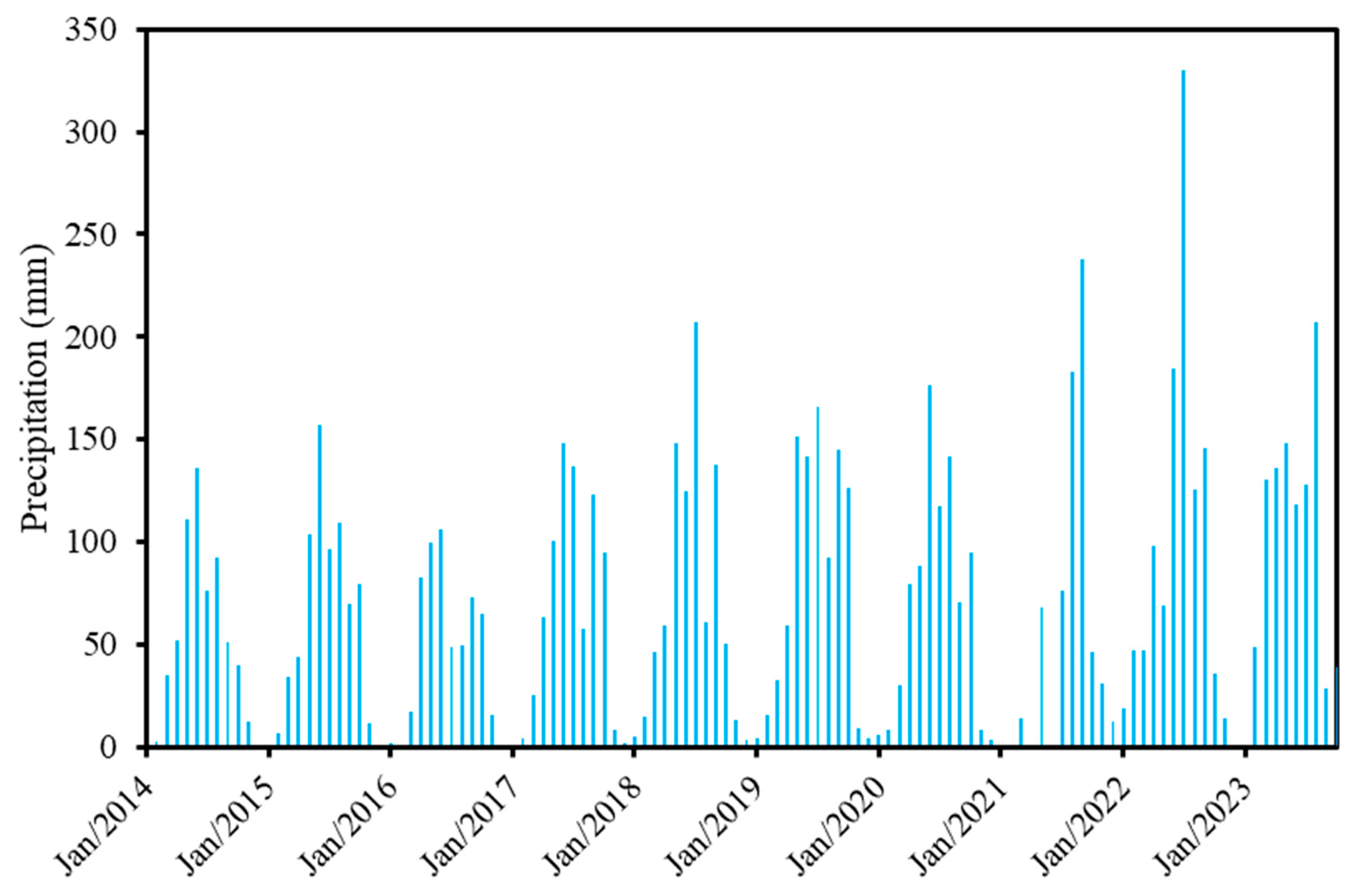 Remotesensing 15 05596 g002
