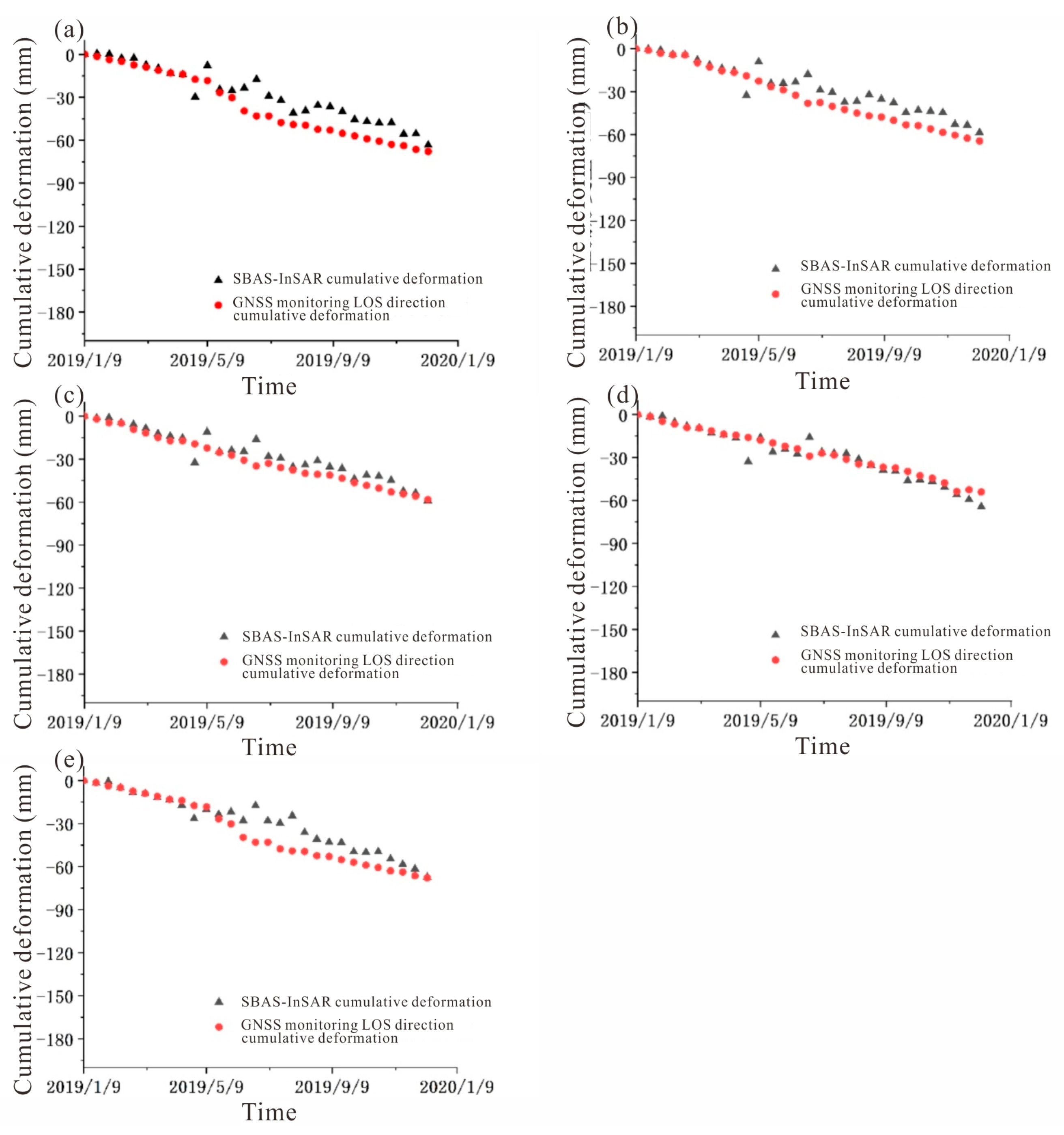Remotesensing 15 05596 g019