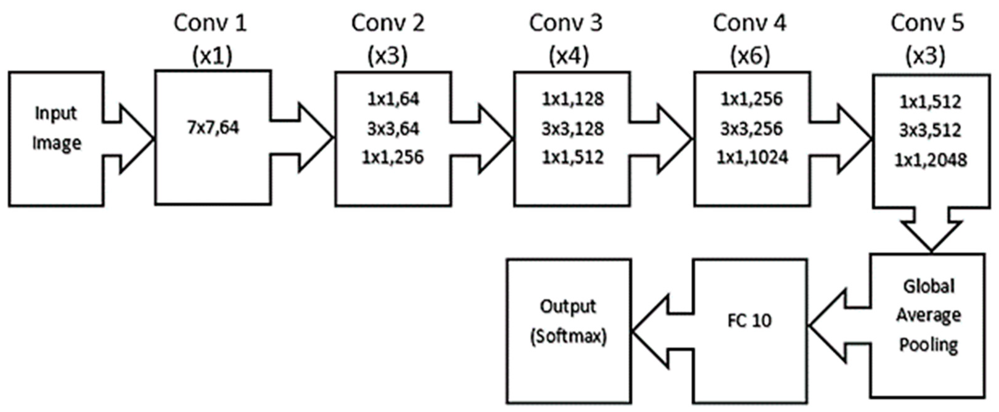 Remotesensing 15 05597 g003 Remotesensing 15 05597 g003