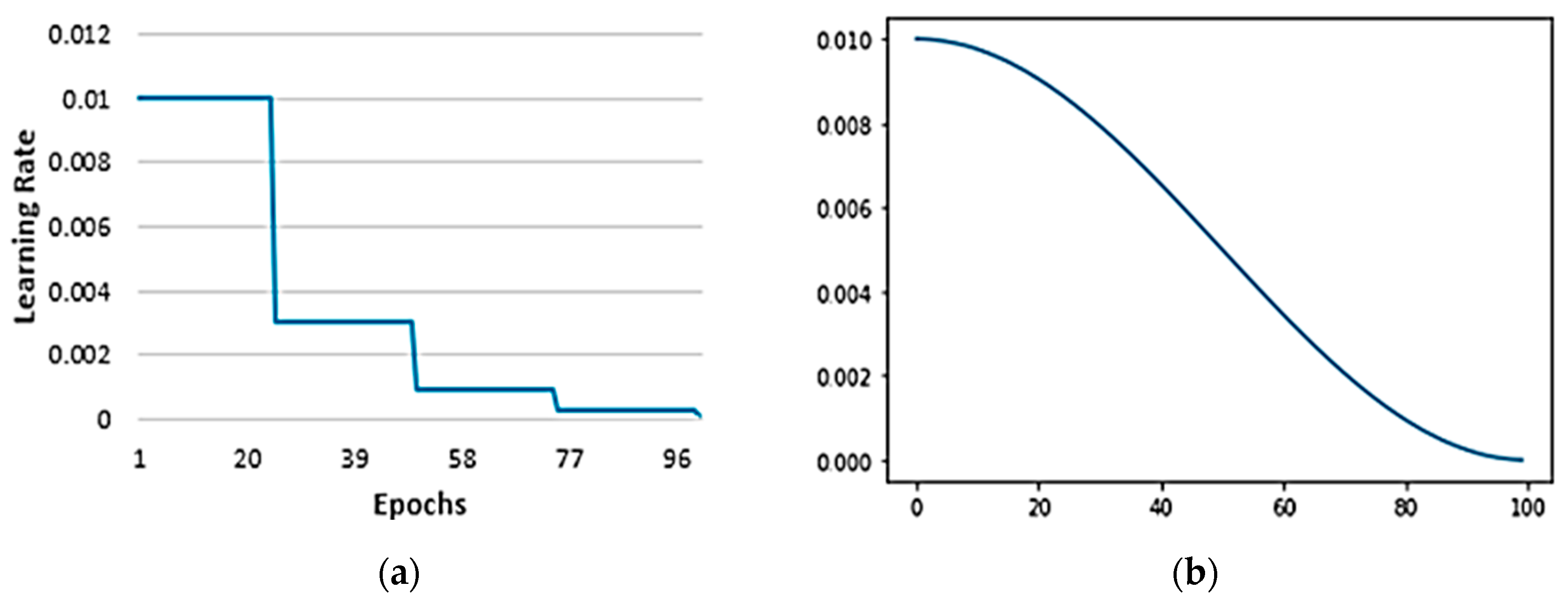Remotesensing 15 05597 g004 Remotesensing 15 05597 g004